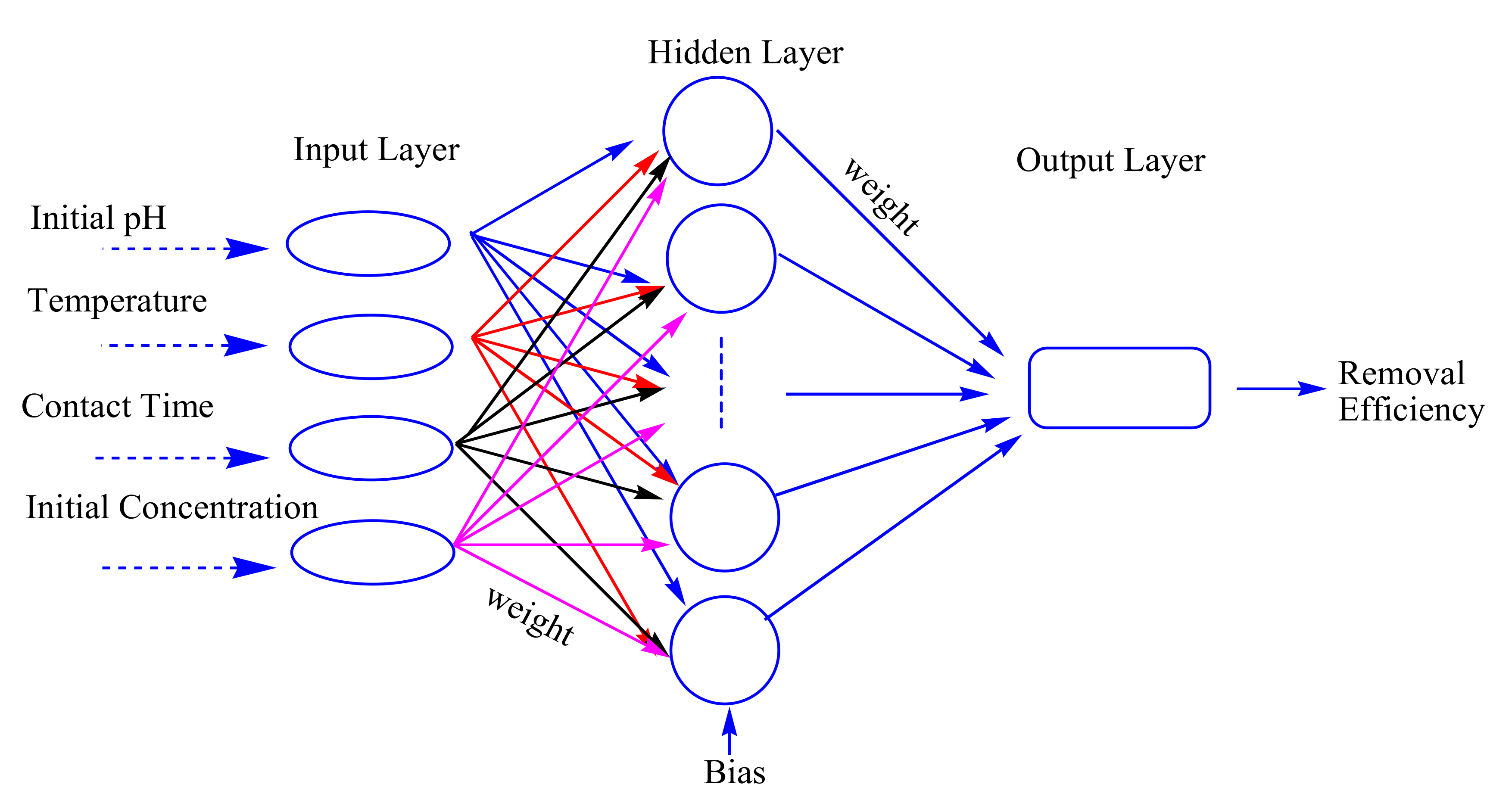 Back propagation Neural Network. Диаграмма нейронной сети. Нейронная сеть Vera. Платья нейросети.