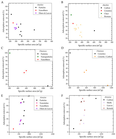 Applied Sciences Free Full Text Nanofiber Based Materials For Persistent Organic Pollutants In Water Remediation By Adsorption Html