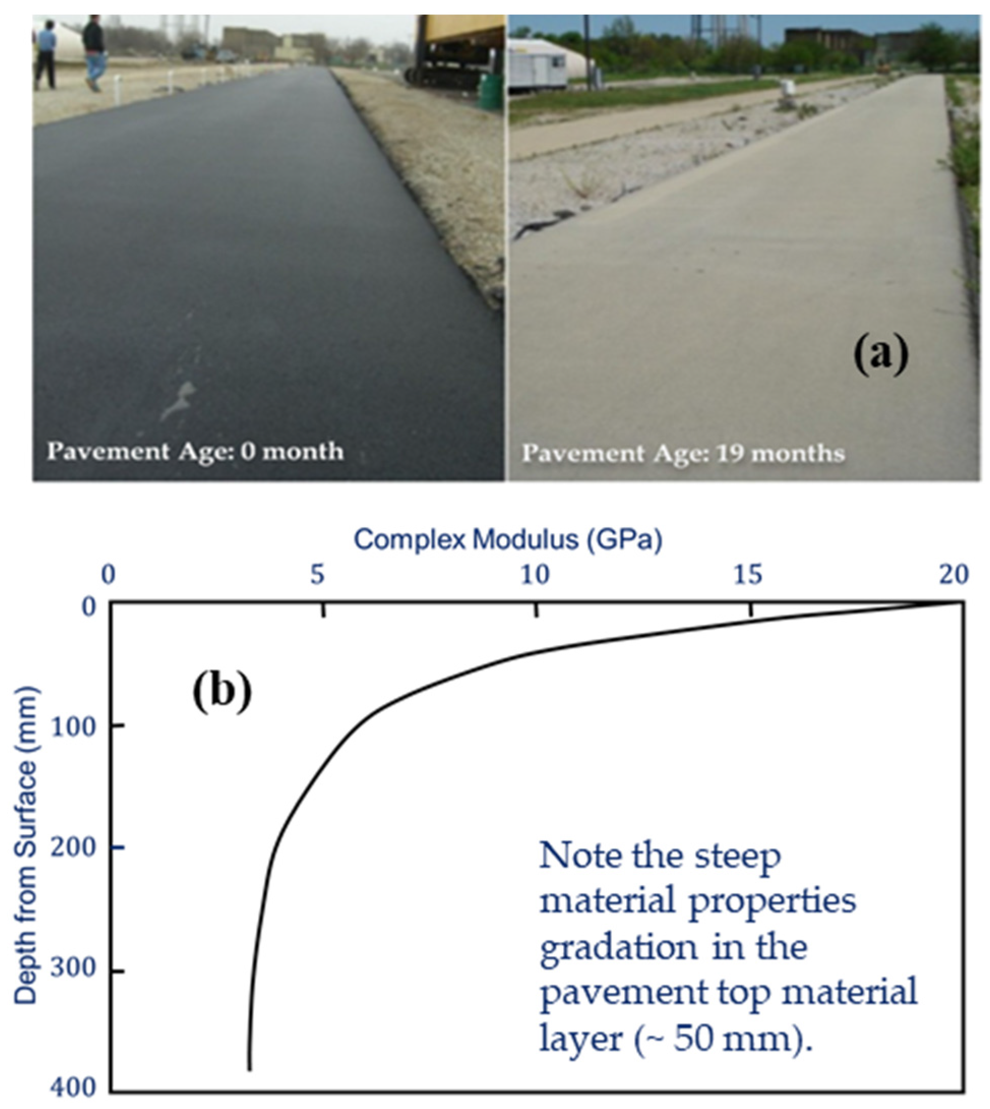 Applied Sciences | Free Full-Text | Evaluation Of Low-Temperature ...