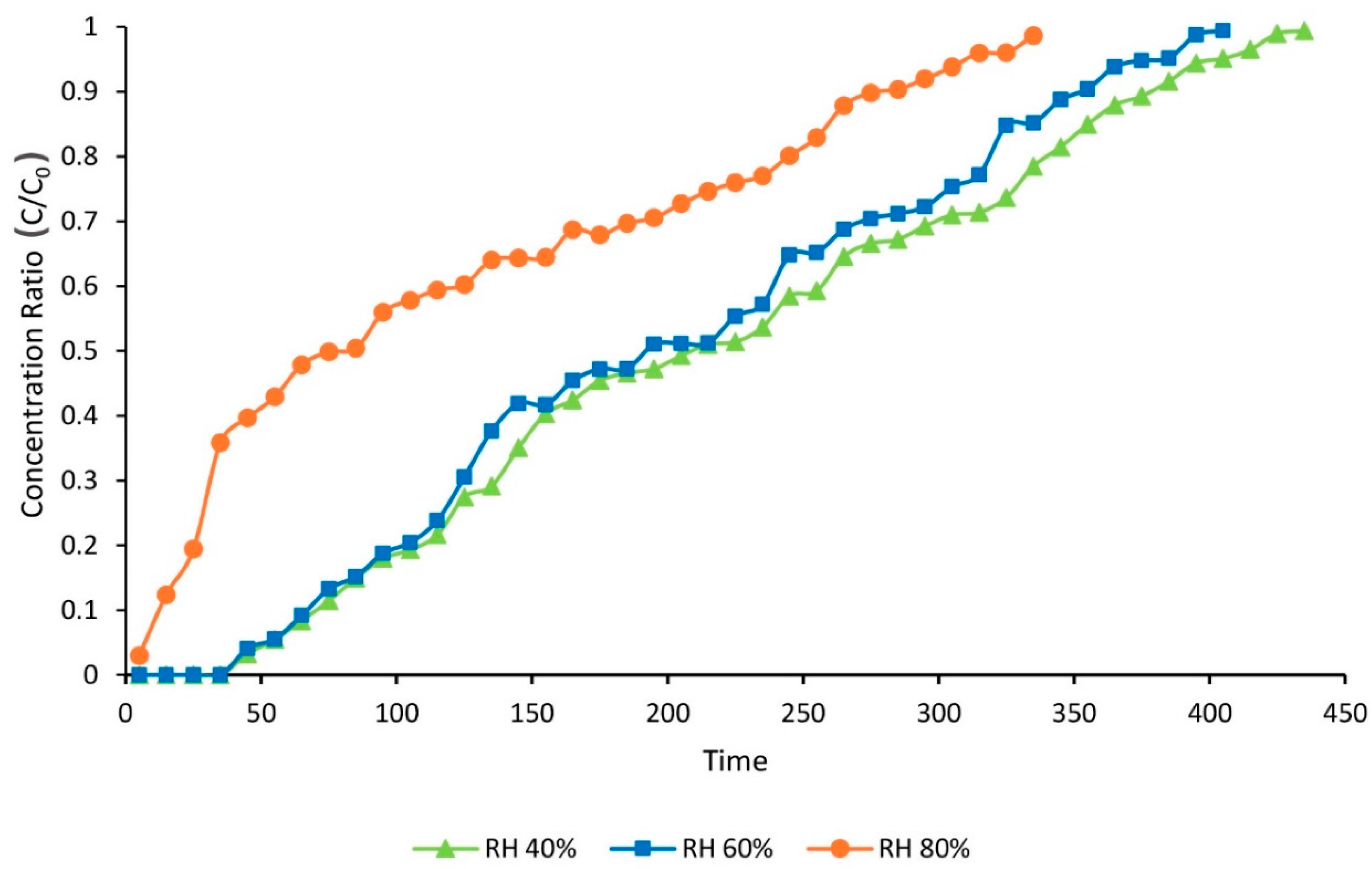 Applsci 08 00310 g004