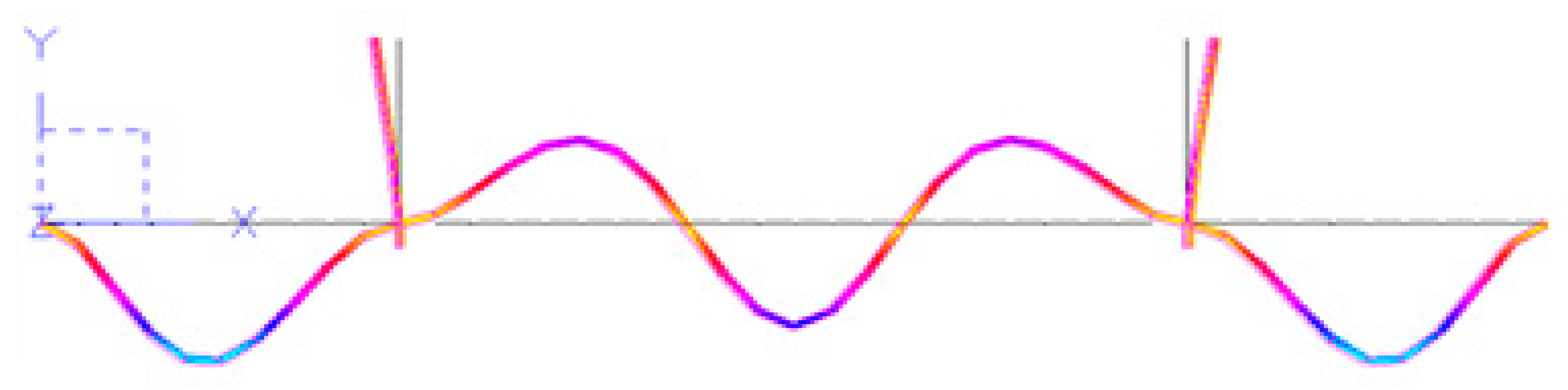 Applsci 08 00361 i003