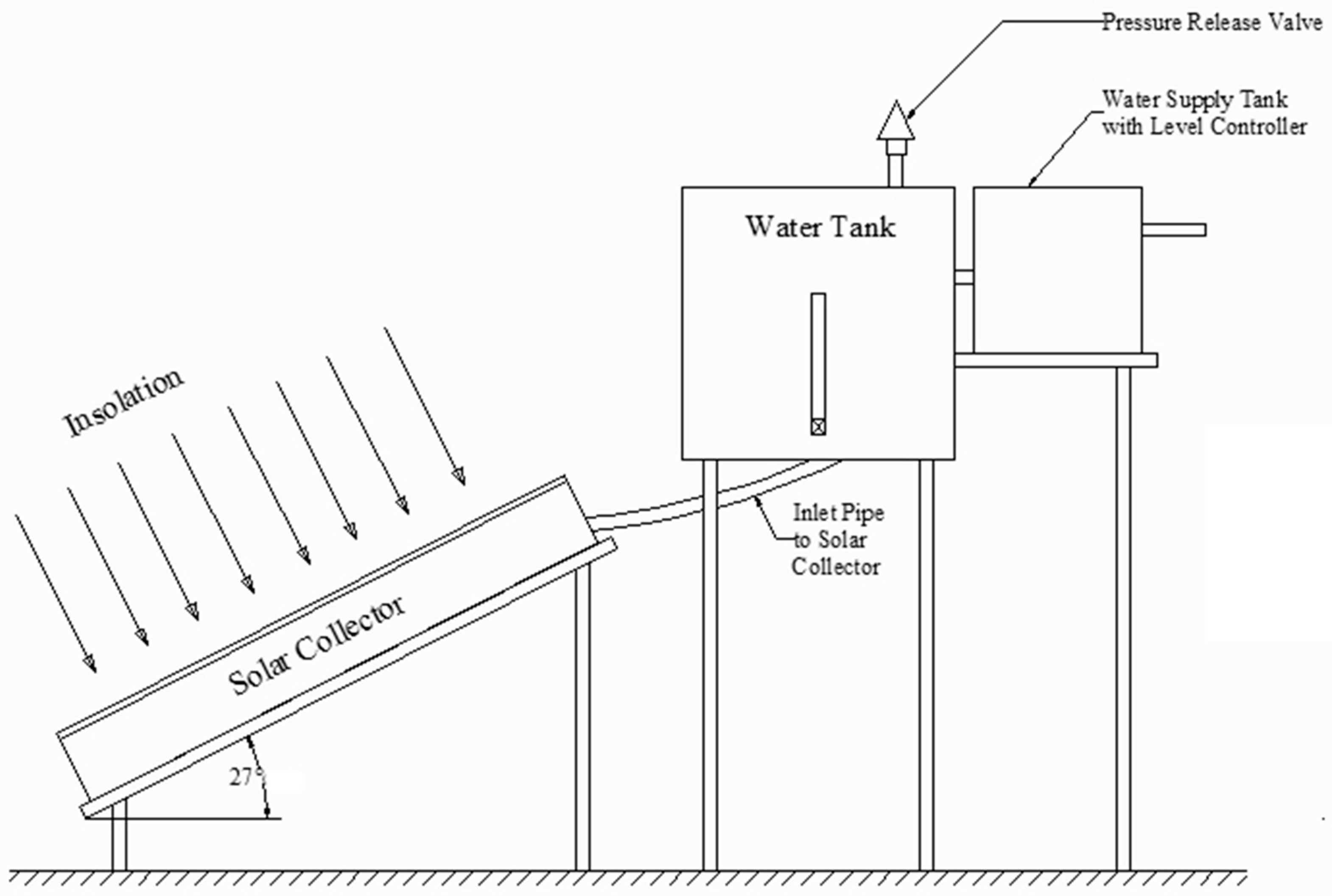 Applied Sciences | Free Full-Text | Exergy Analysis of Serpentine  Thermosyphon Solar Water Heater