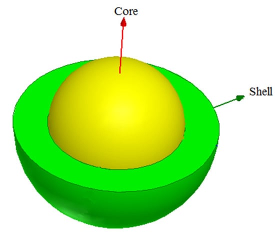core shell nanoparticles wiki
