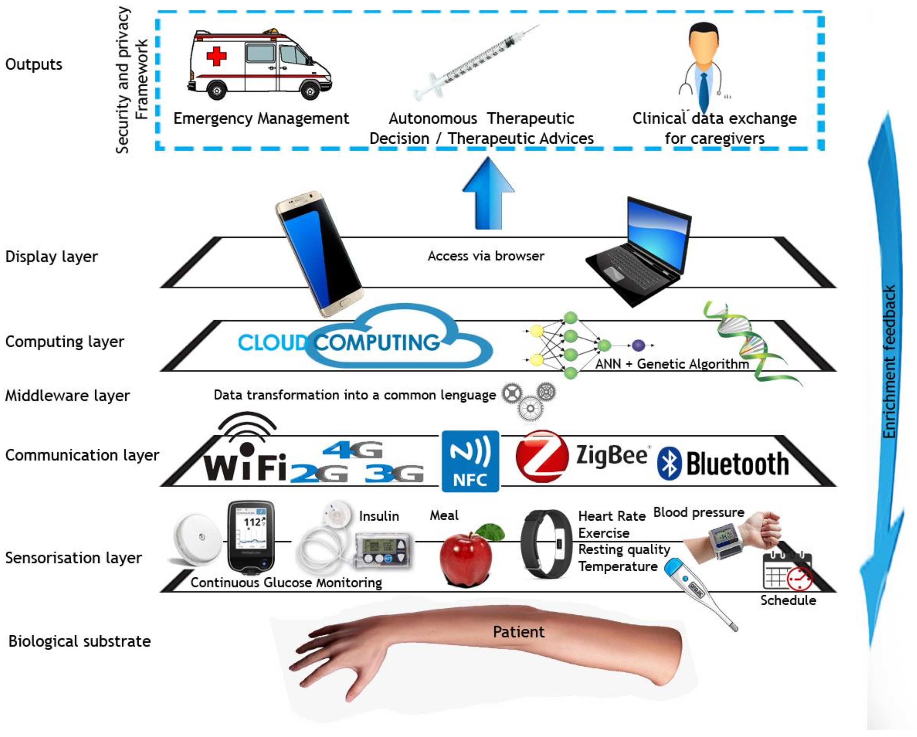 Applsci 08 00511 g001
