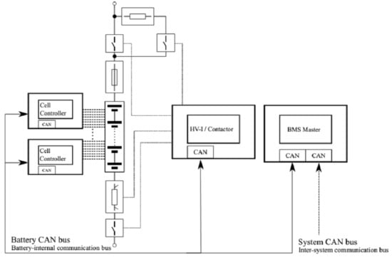 Applied Sciences | Free Full-Text | Battery Management System Hardware  Concepts: An Overview | HTML