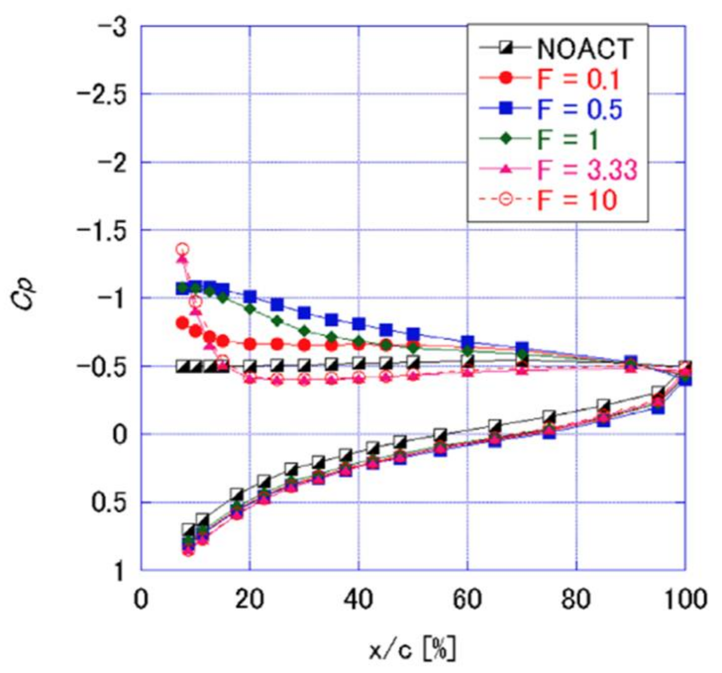 Applied Sciences Free Full Text Three Flow Features Behind The Flow Control Authority Of Dbd Plasma Actuator Result Of High Fidelity Simulations And The Related Experiments Html