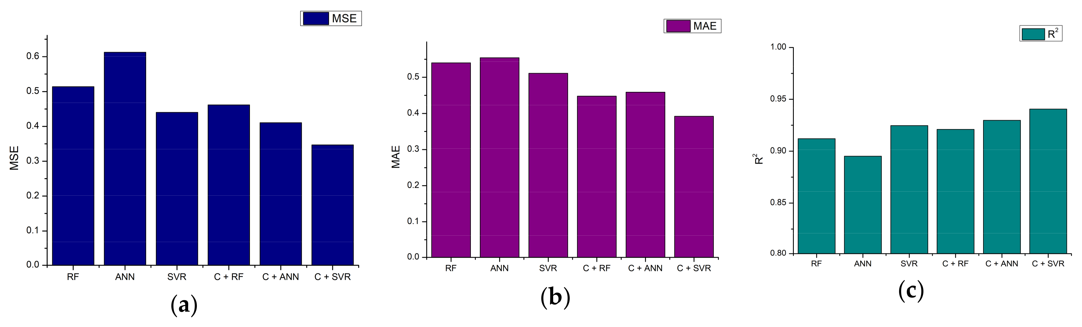 Applsci 08 00566 g009