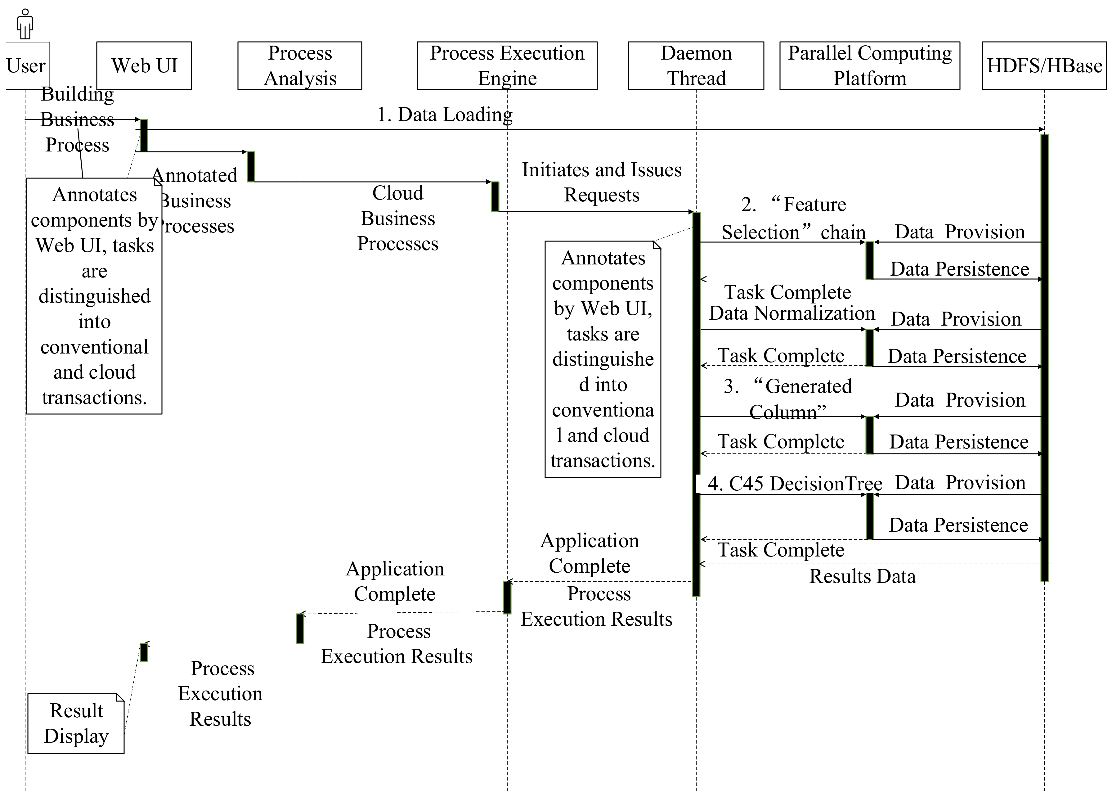 Study CCP Materials