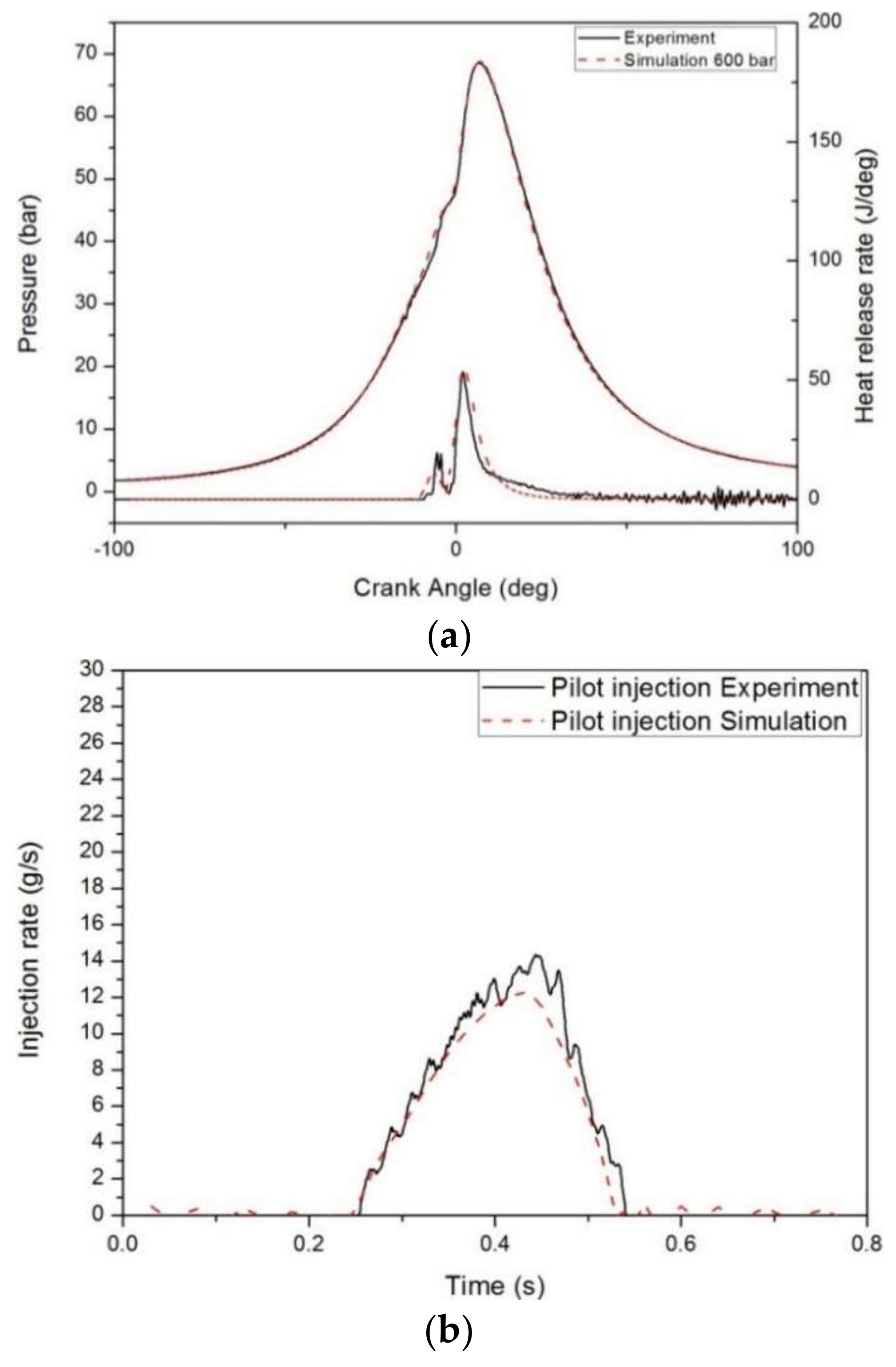 Applsci 08 00597 g003a