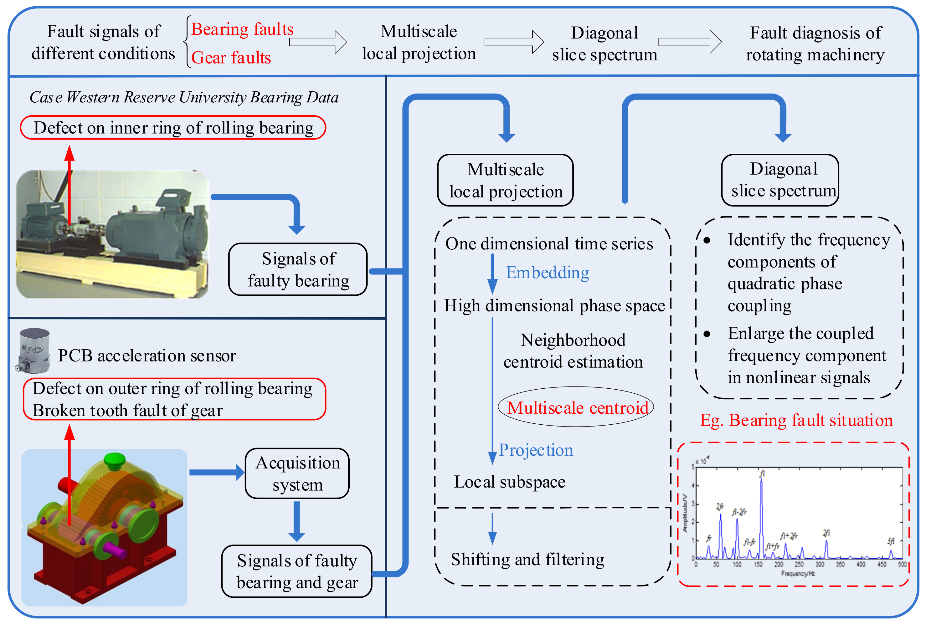 Fault перевод с английского на русский. Fault diagnosis. Faulty Machinery. A Manufacturing Fault. Fault diagnosis of the heating element.