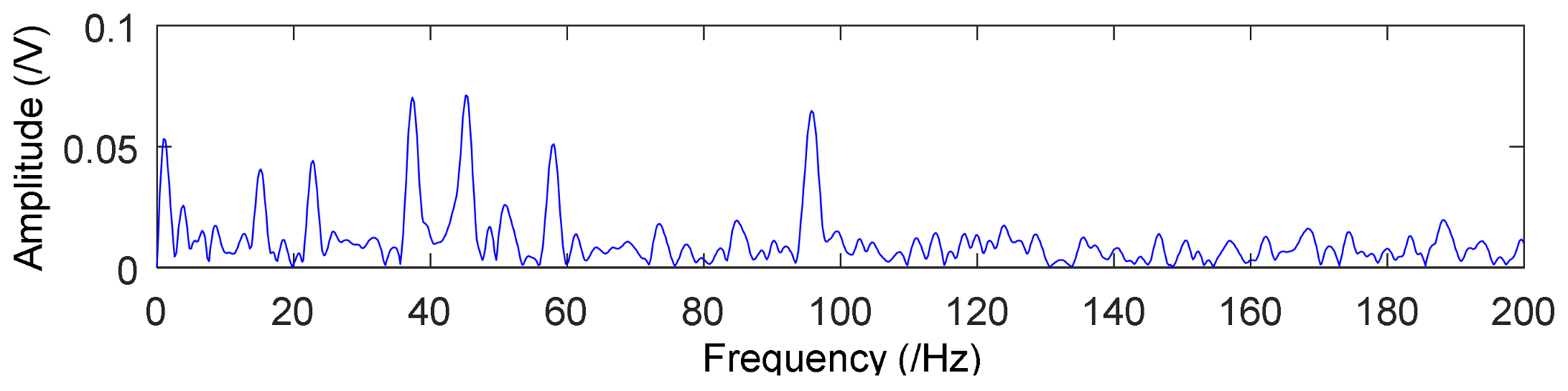Applsci 08 00619 g012