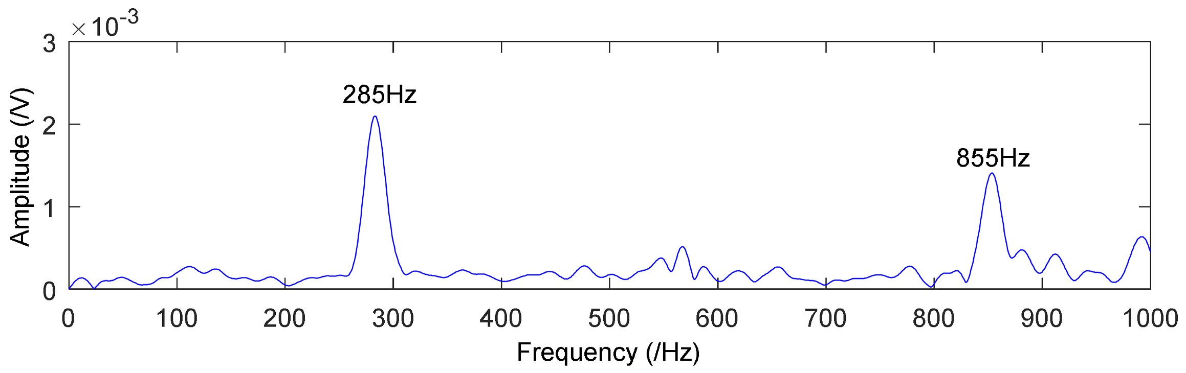 Applsci 08 00619 g033
