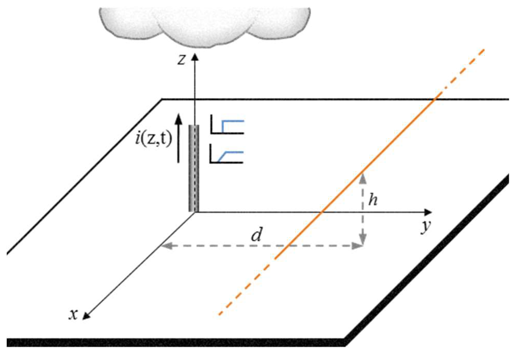 Applsci 08 00651 g001