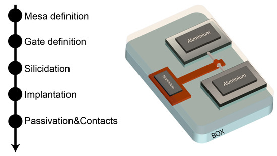 Slot Floppies Definition