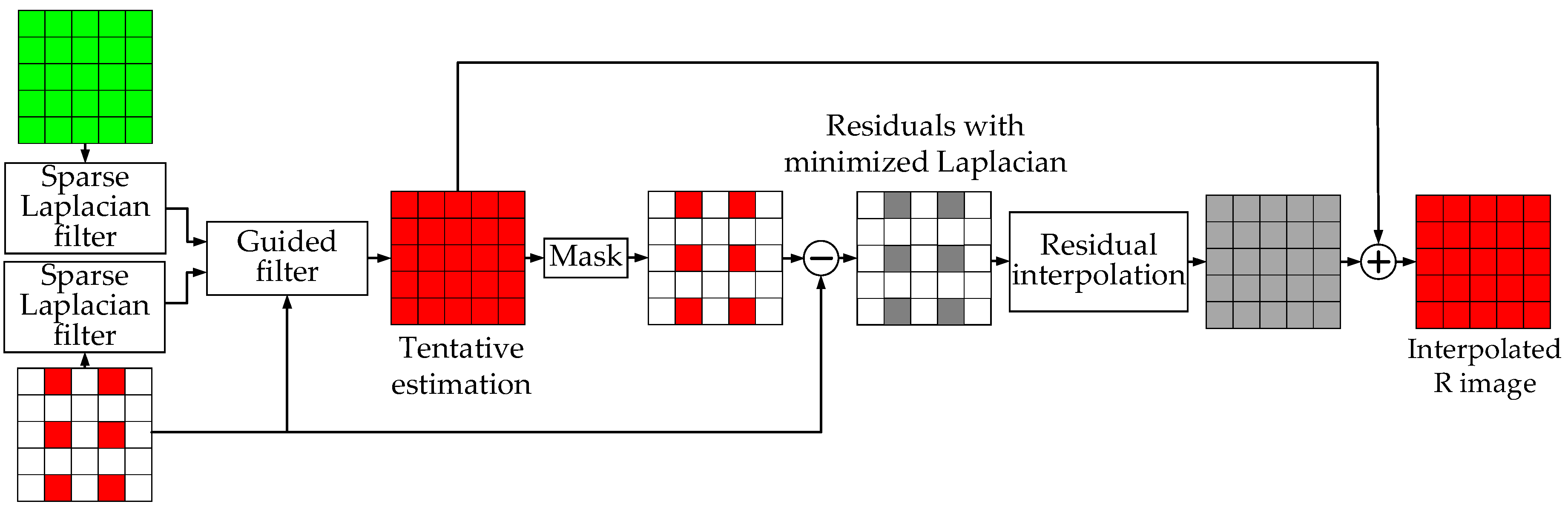 Applsci 08 00680 g002
