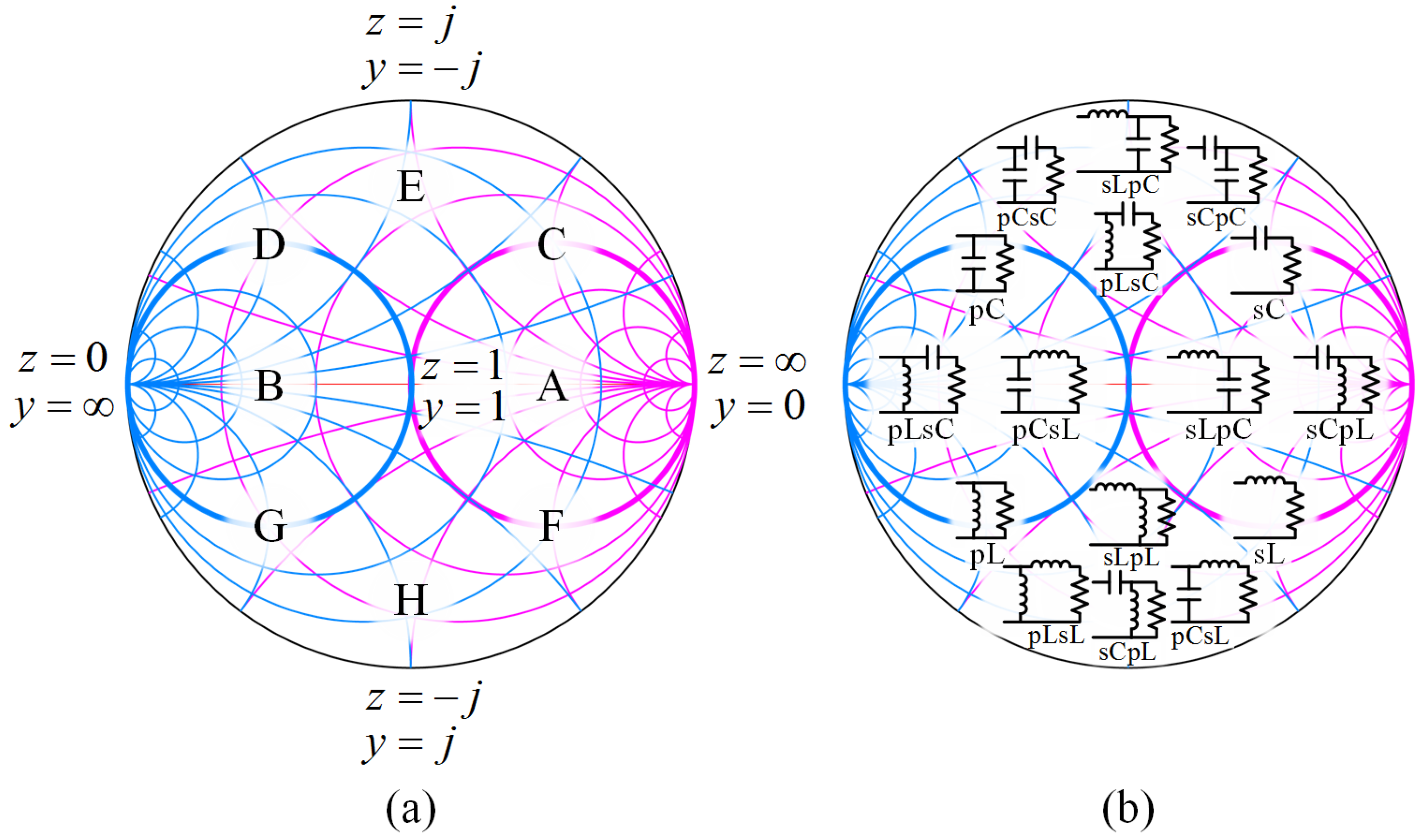 Matching networks