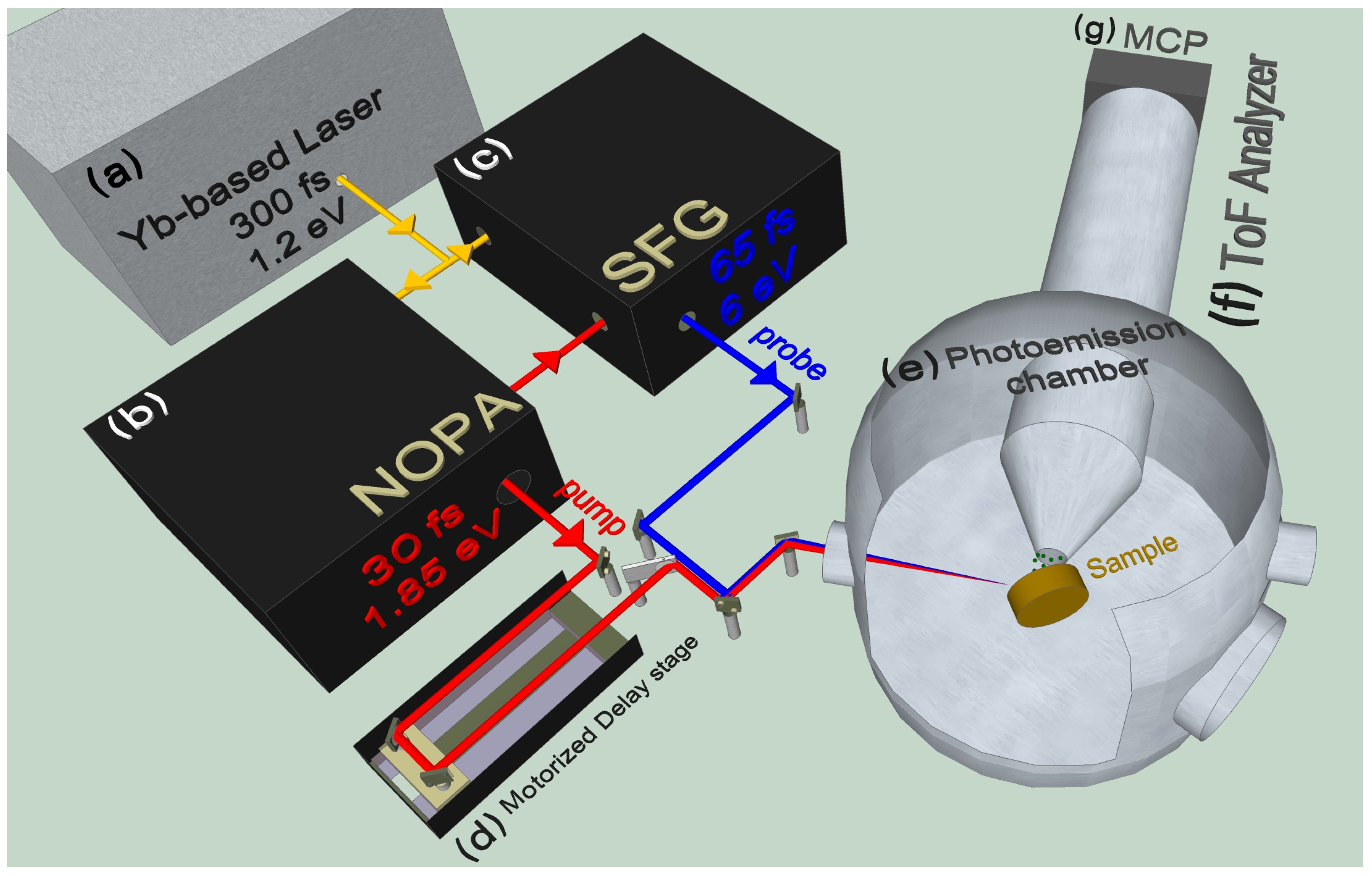 Applied Sciences | Free Full-Text | Surface State Dynamics of 