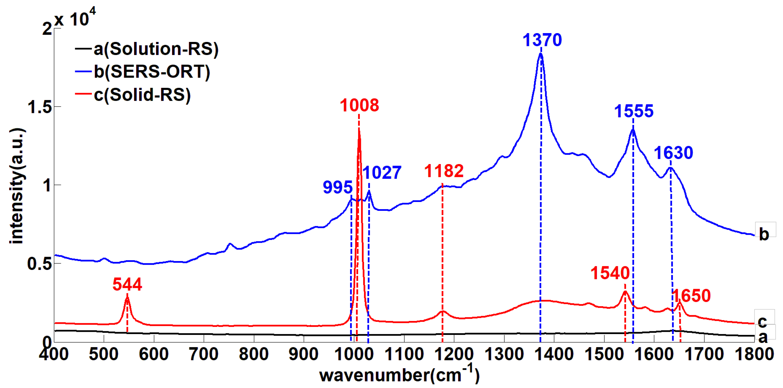 Applsci 08 00701 g002