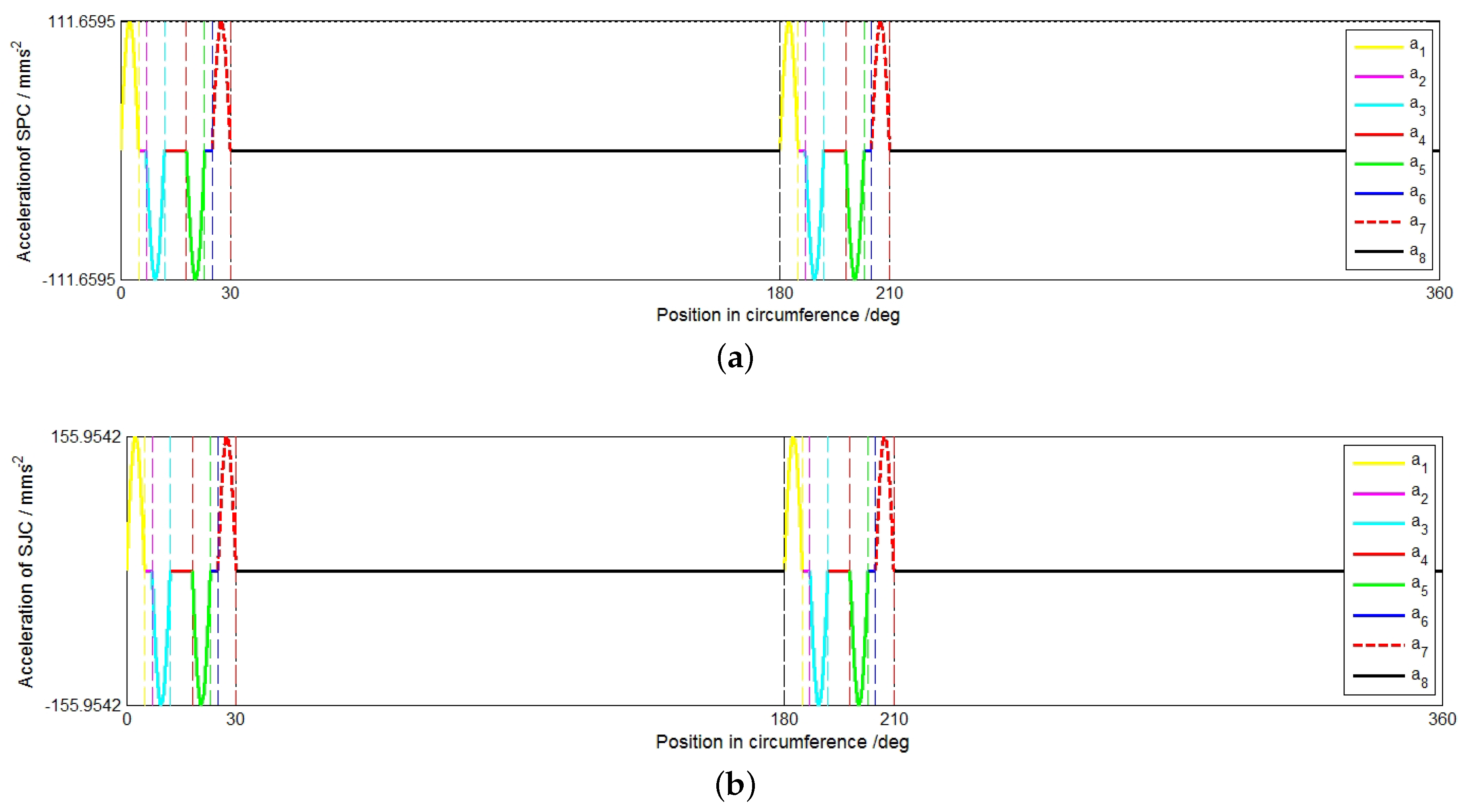 Applsci 08 00712 g008