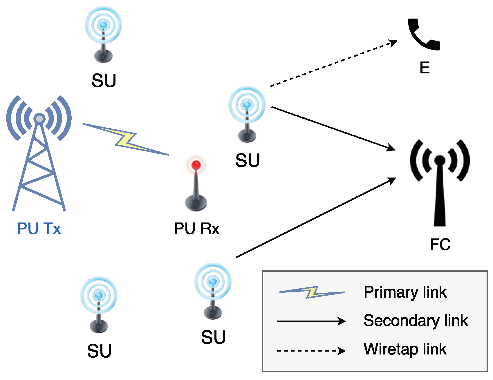 Applied Sciences | Free Full-Text | Learning Frameworks for Cooperative  Spectrum Sensing and Energy-Efficient Data Protection in Cognitive Radio  Networks