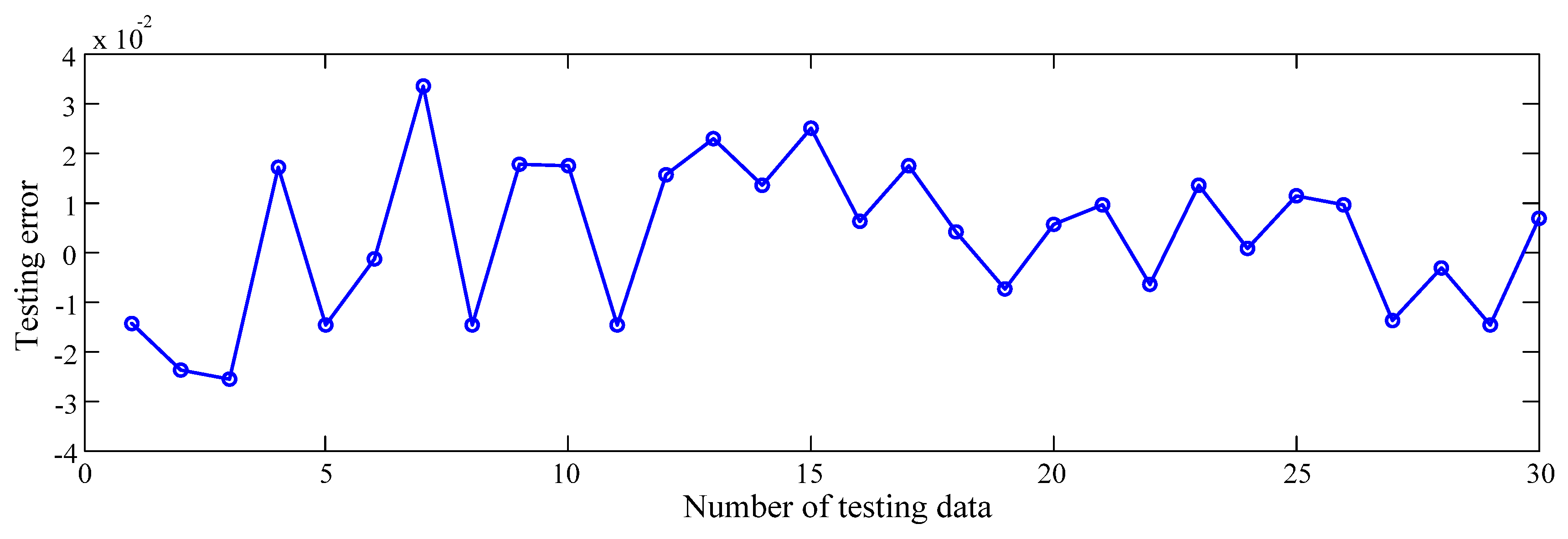 Applsci 08 00814 g010
