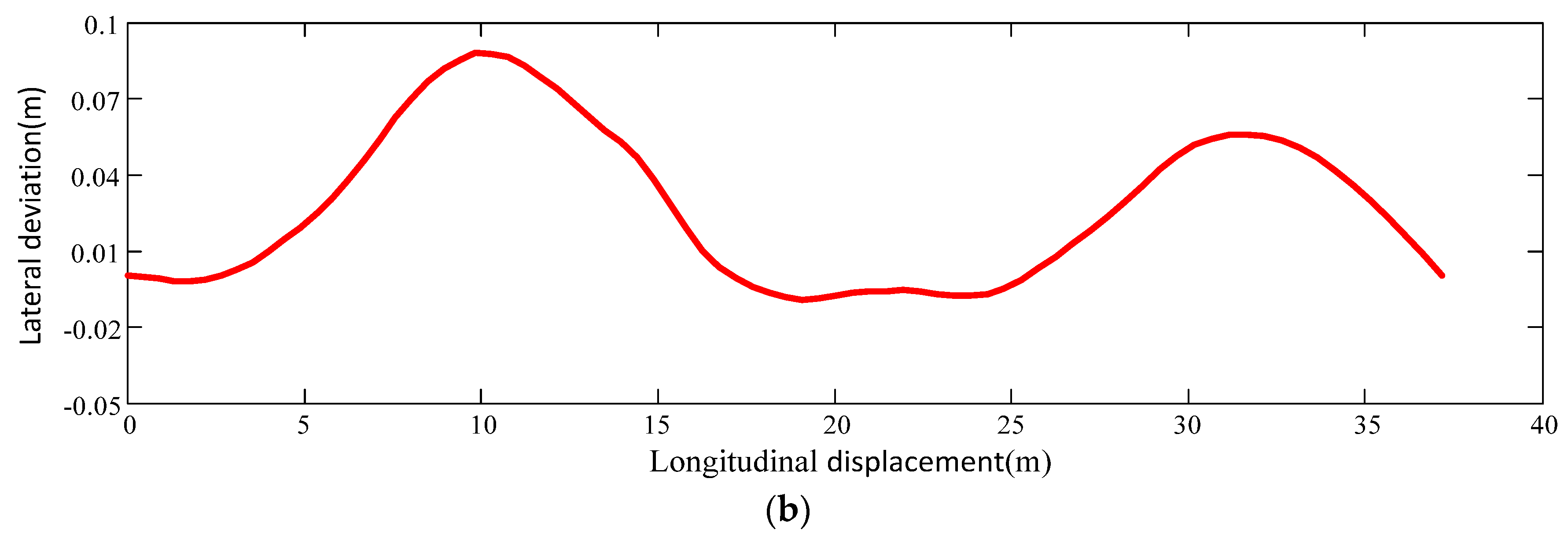 Applsci 08 00814 g014b