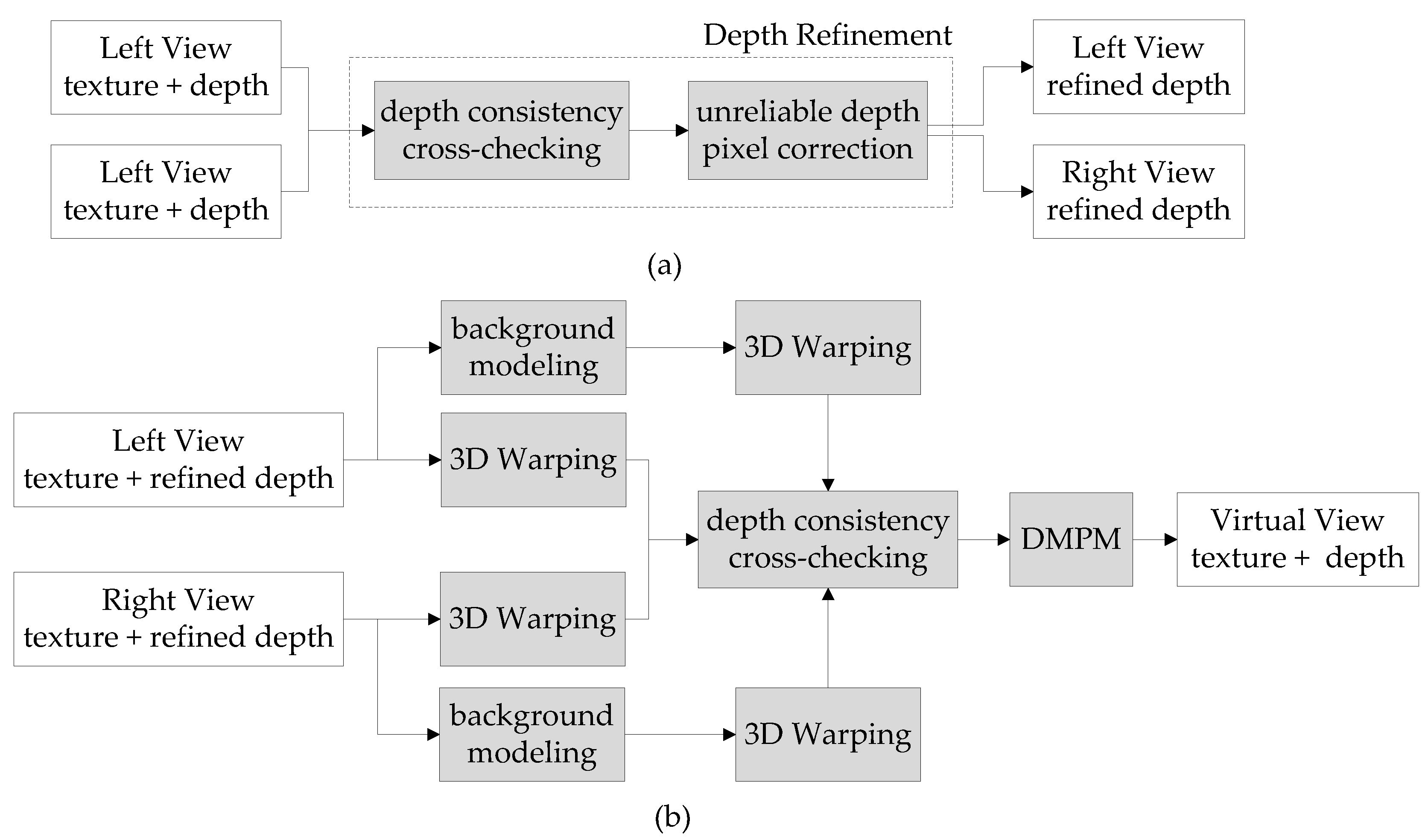 Resource based view.