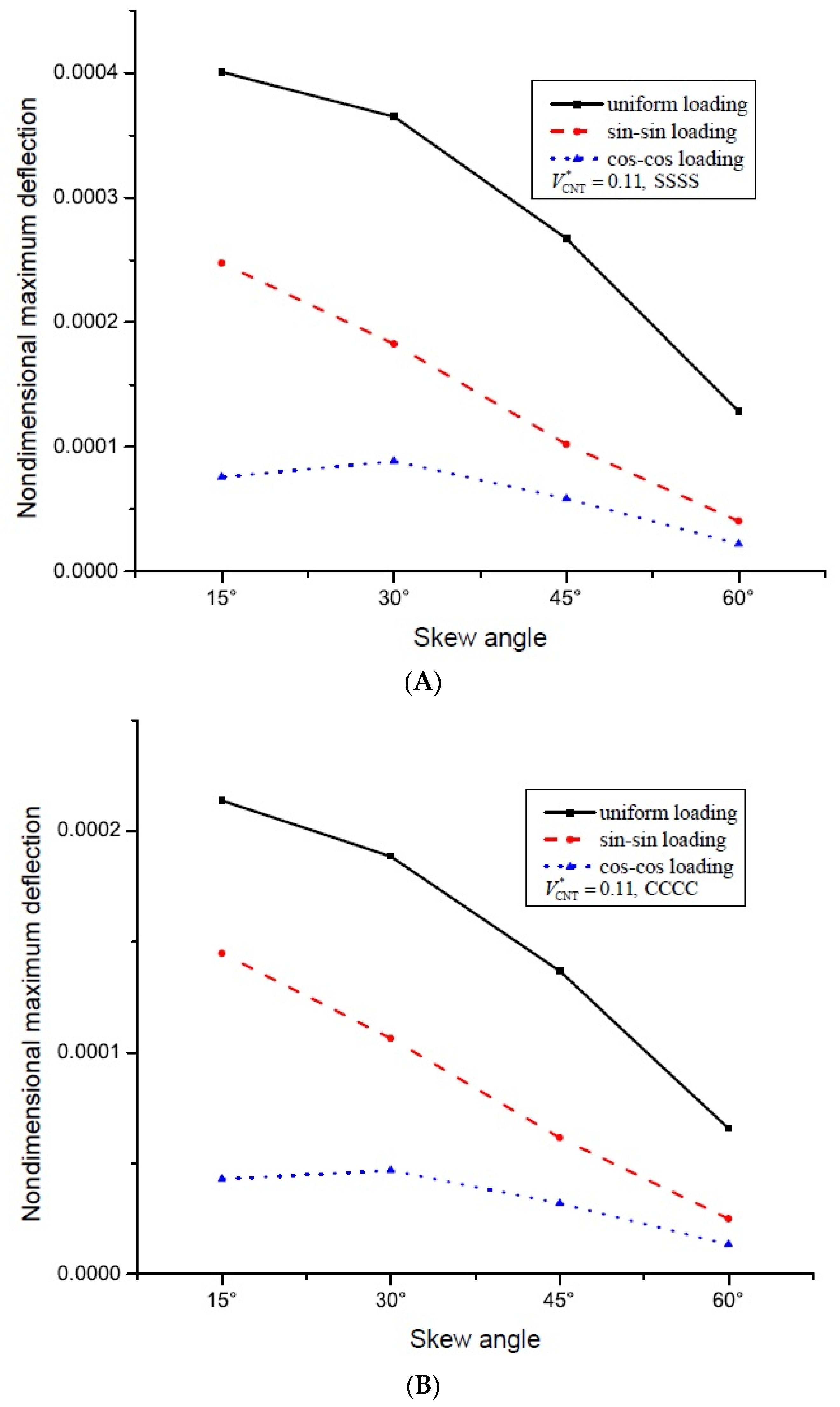Applsci 08 00834 g006
