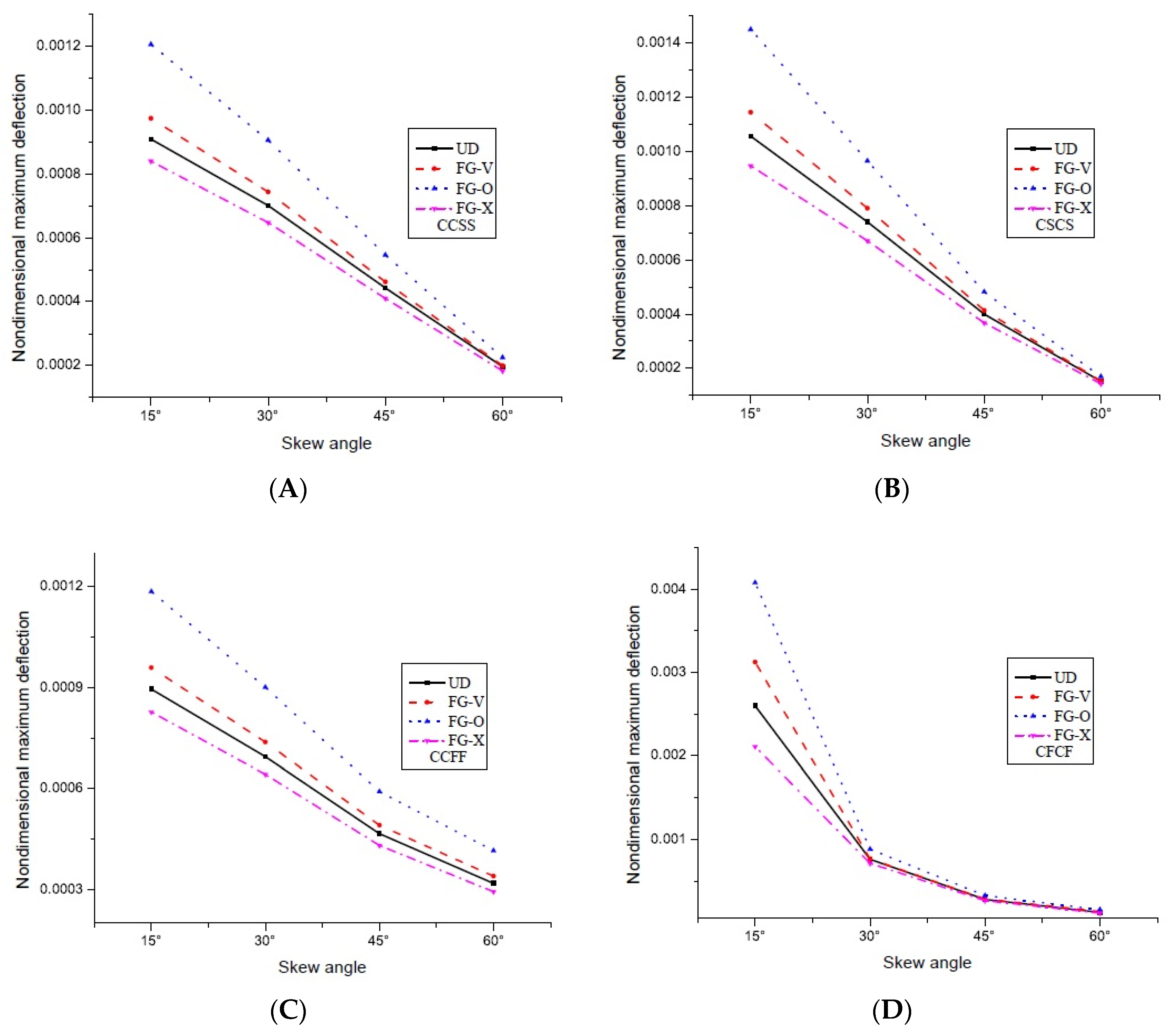 Applsci 08 00834 g007