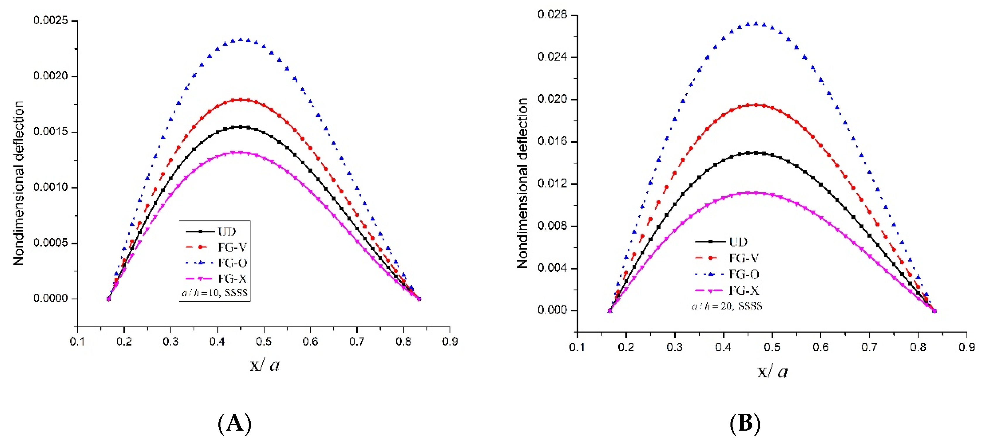 Applsci 08 00834 g008a