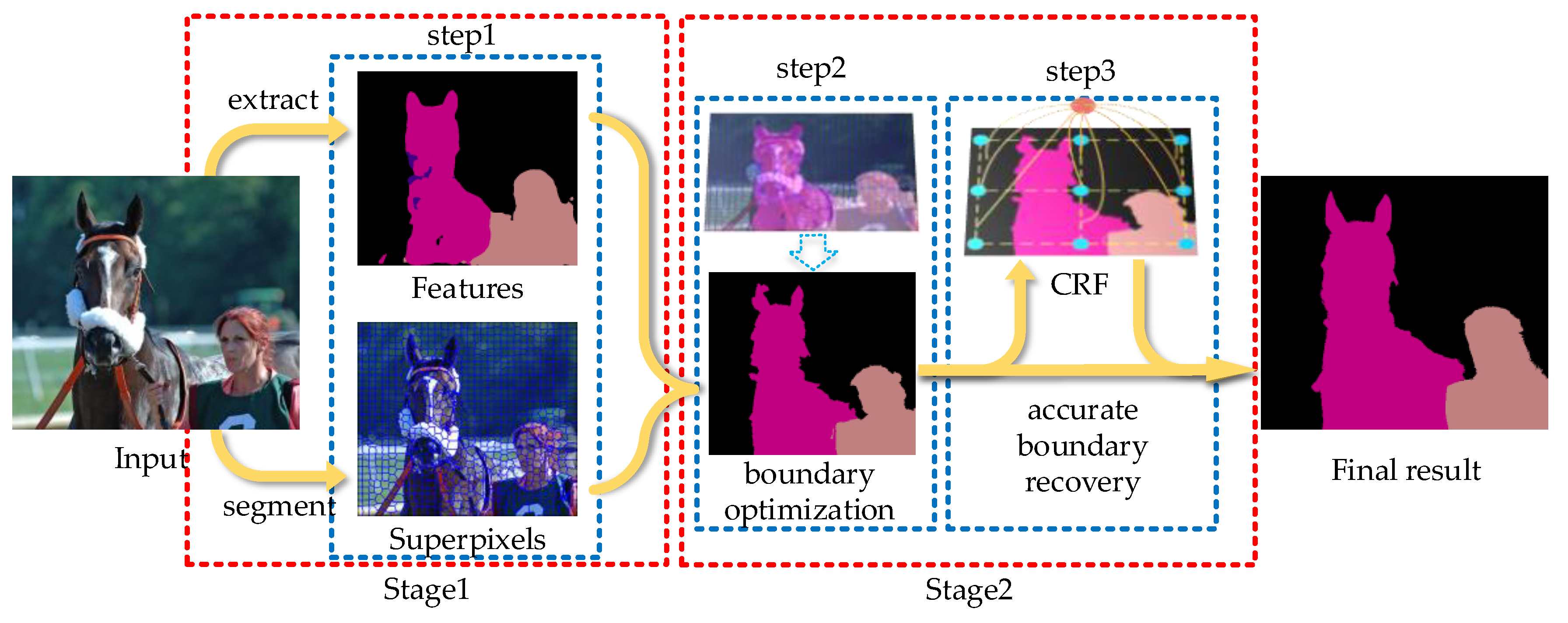 Applsci 08 00837 g001