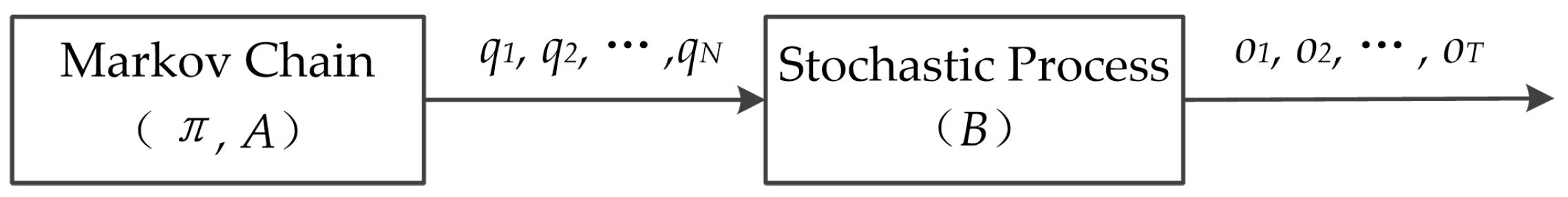 Applsci 08 00838 g002