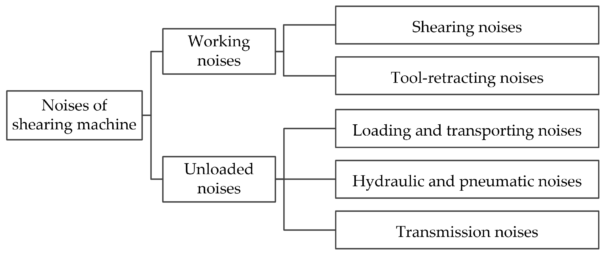 Applsci 08 00838 g007