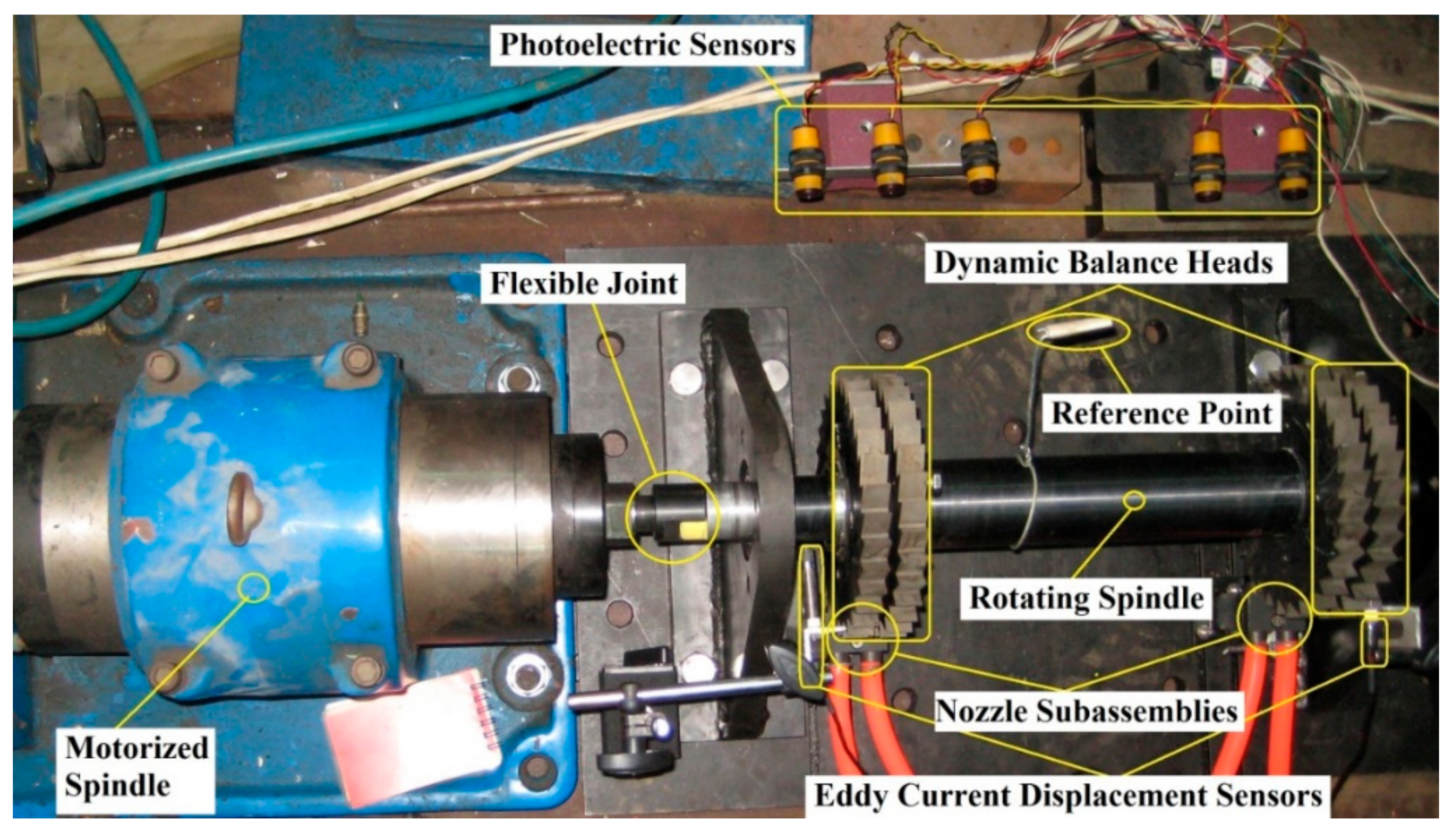 Applied Sciences | Free Full-Text | Online Dynamic Balance Technology for  High Speed Spindle Based on Gain Parameter Adaption and Scheduling Control