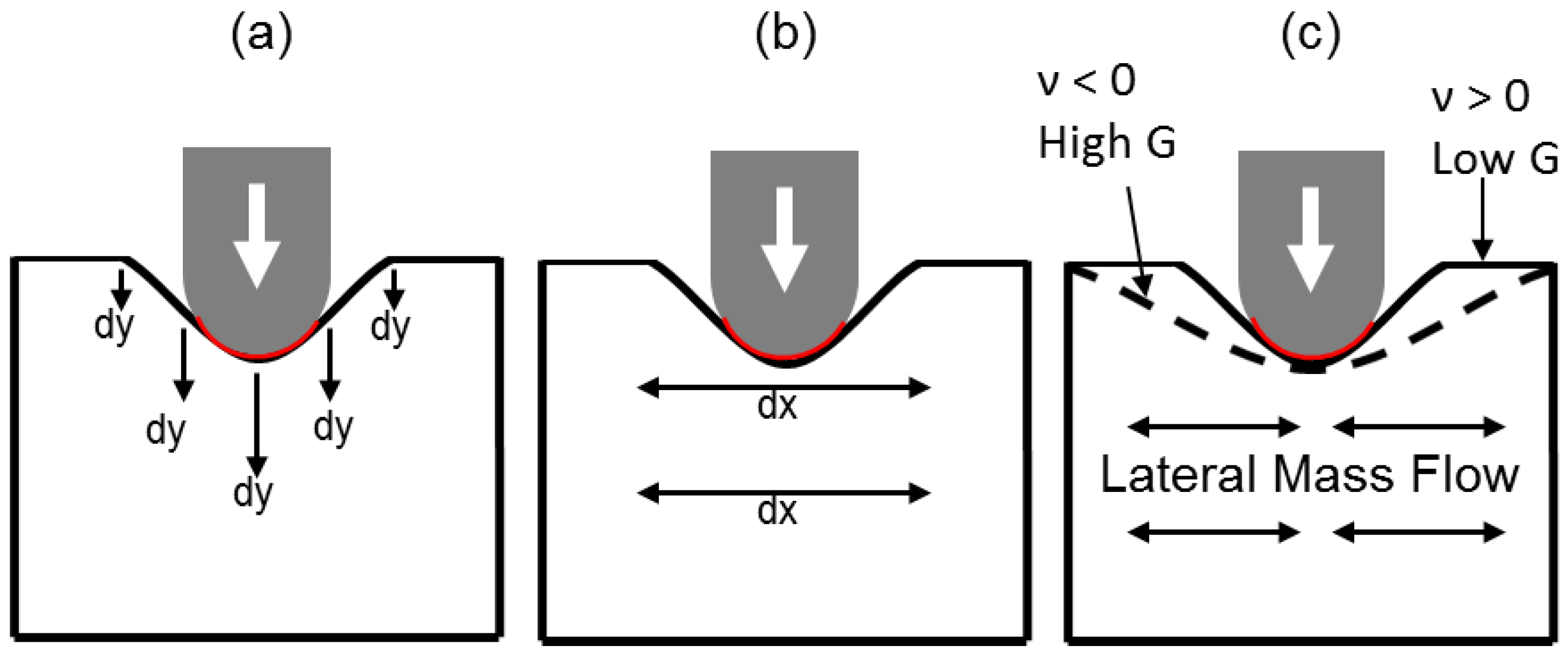 Outer indentation level. Elastic deformation. Carbon deformation. YS-04 D deformation интрокся. Indentations.