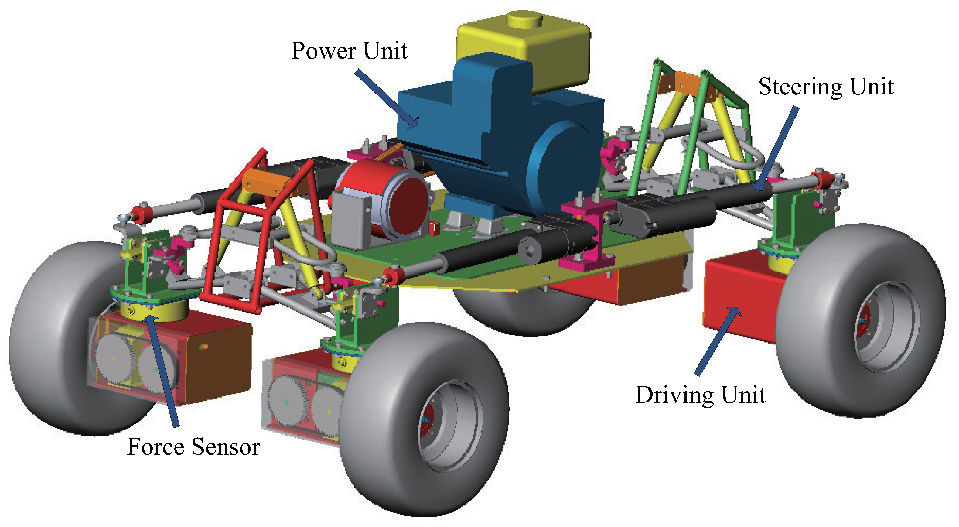 Four wheel drive. Four Wheel Drive vehicle. Технологий 4ws. Four-Wheel Drive Loaders. Four-Wheel Steer vehicle.