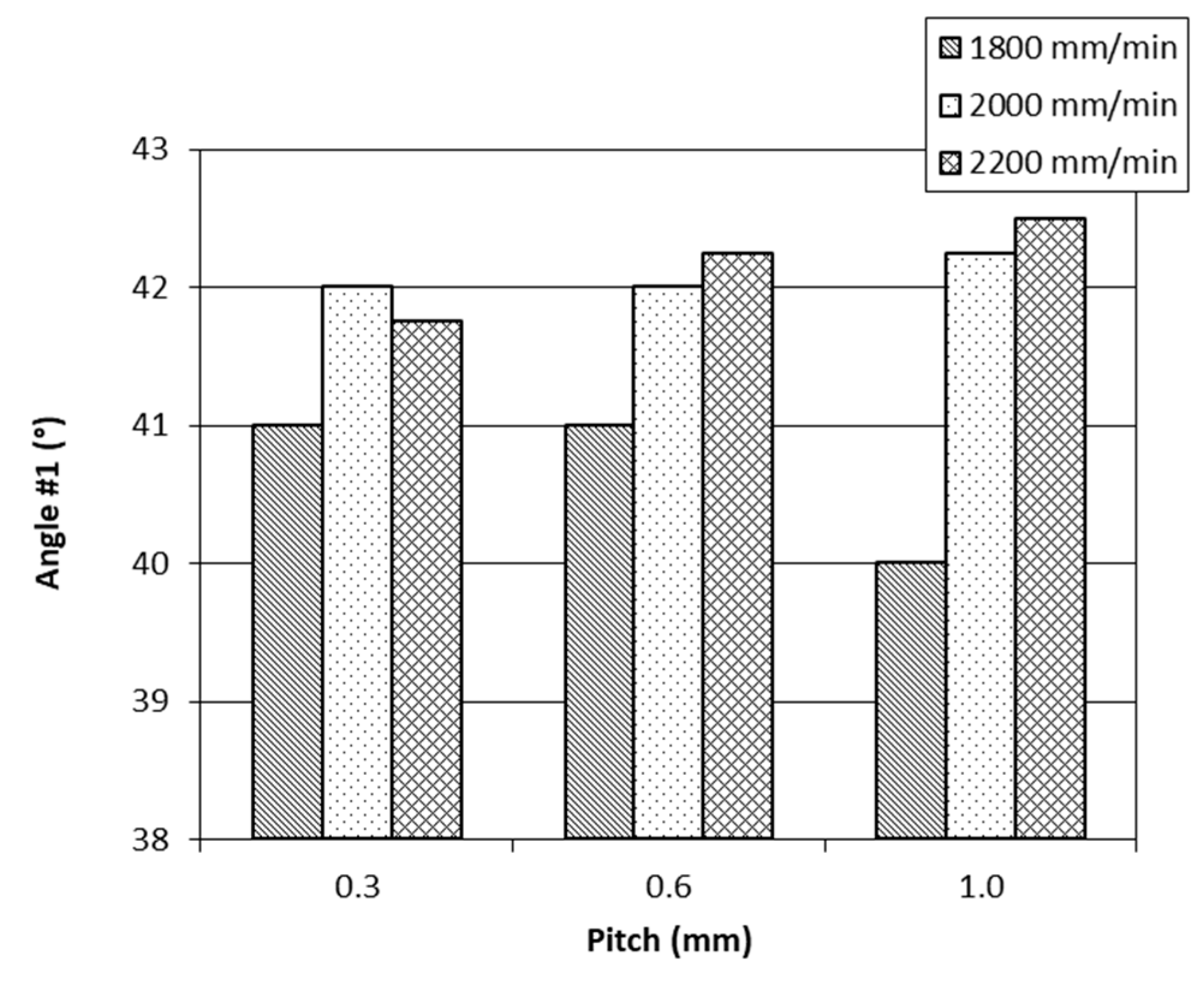 Applsci 08 01002 g005