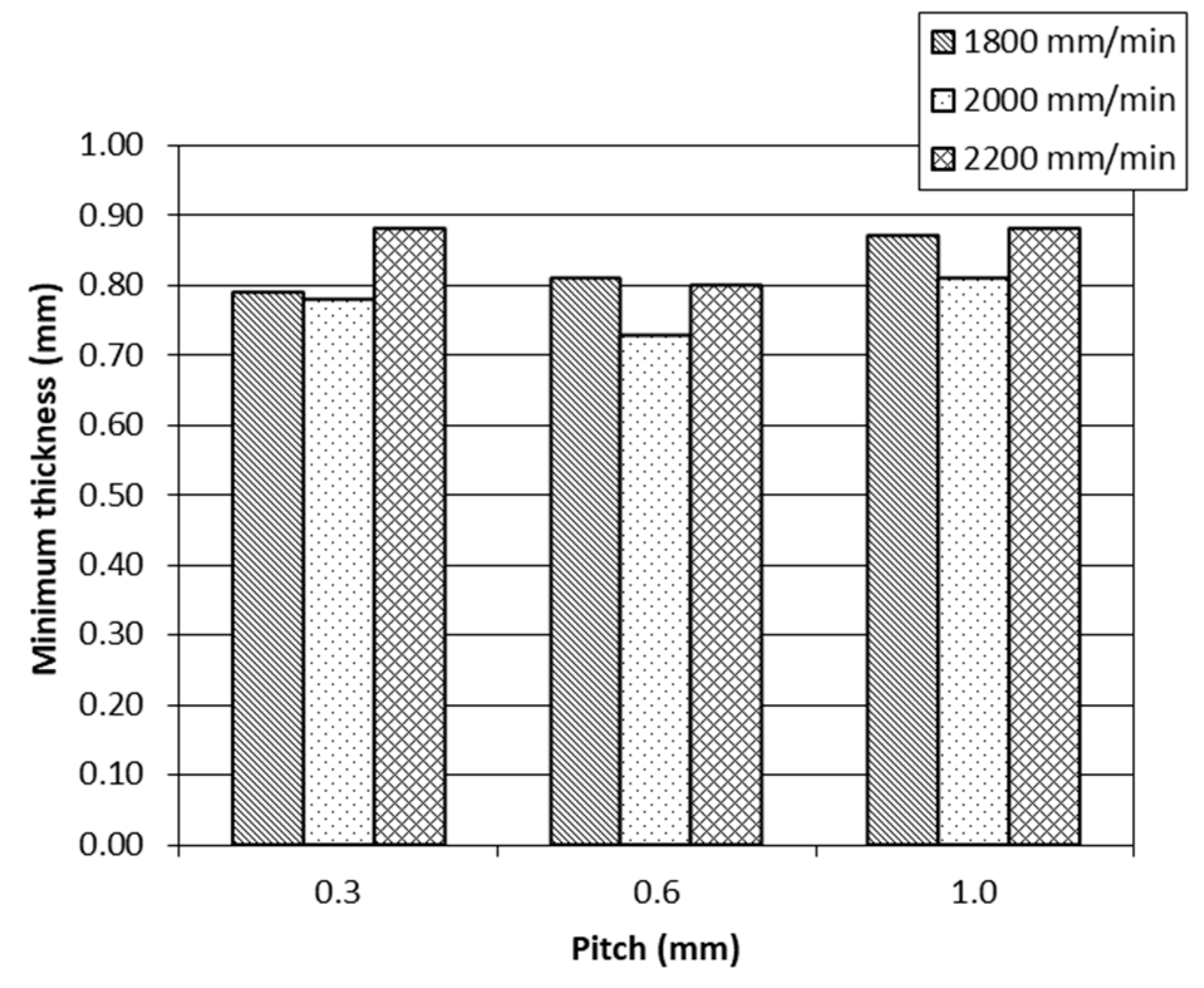 Applsci 08 01002 g007