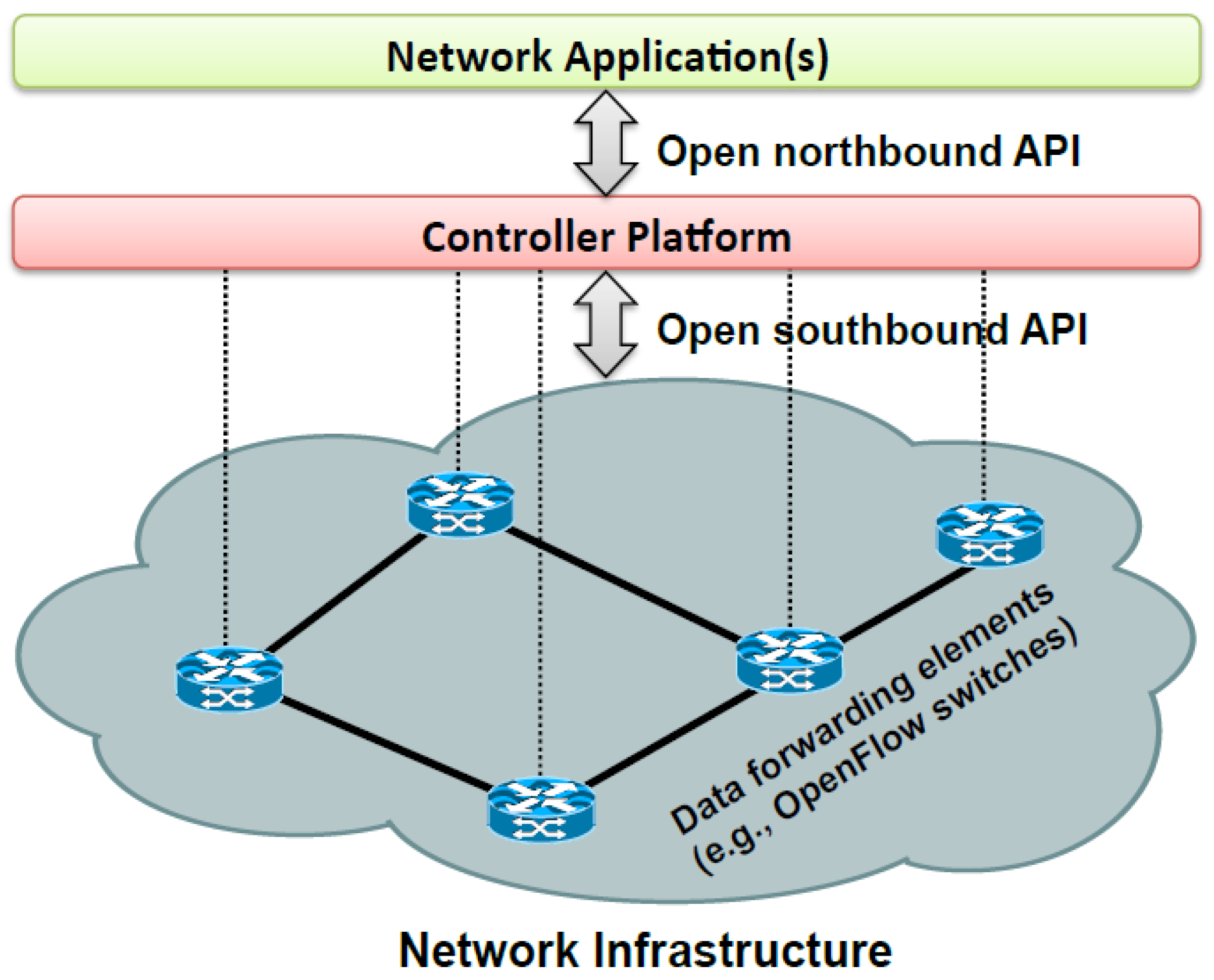 Network application. Sei Network.