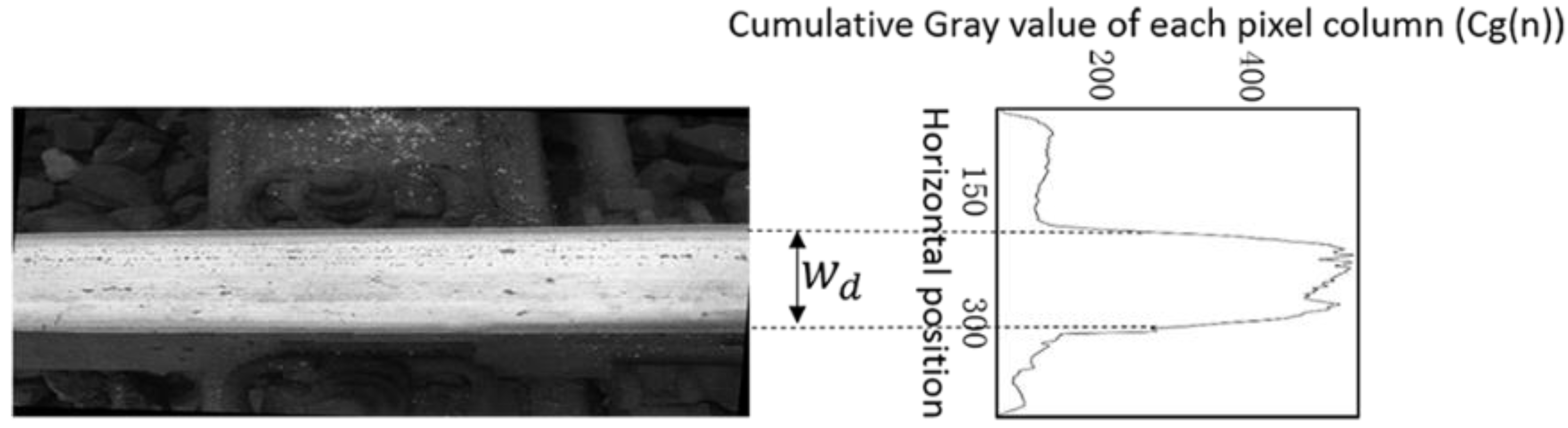 Applsci 08 01028 g003