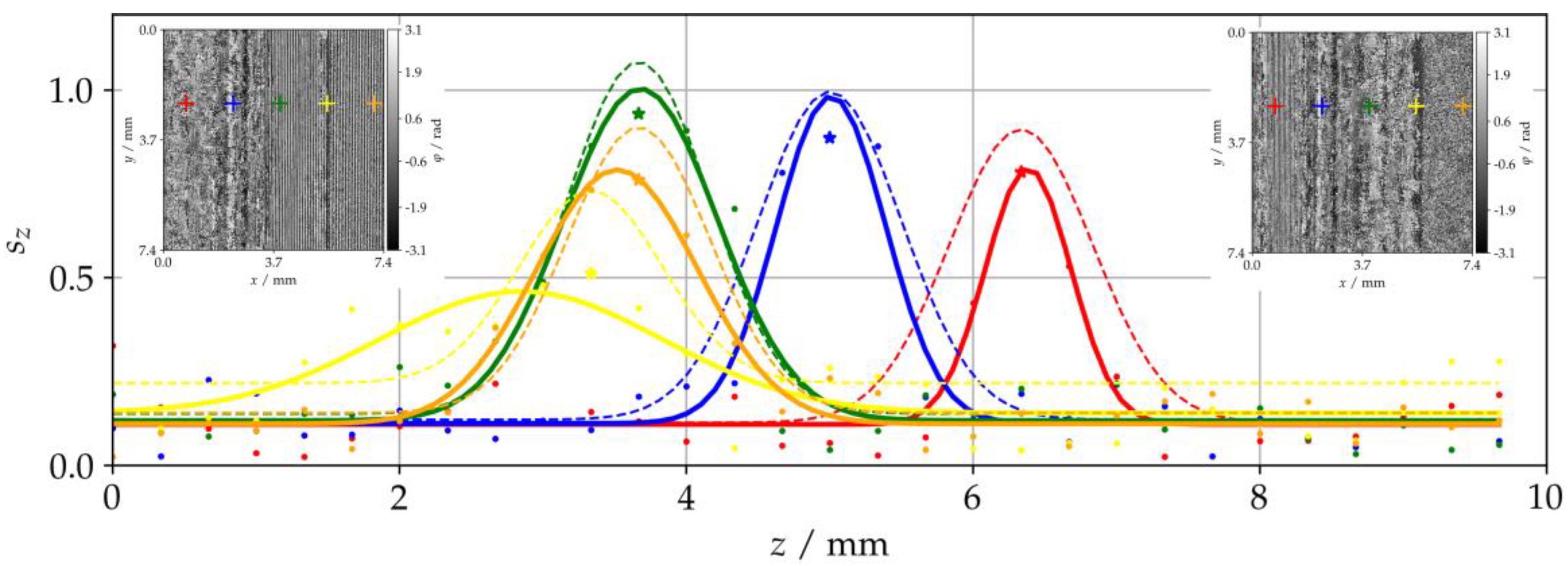 Applied Sciences Free Full Text Extending The Depth Of Field Beyond Geometrical Imaging