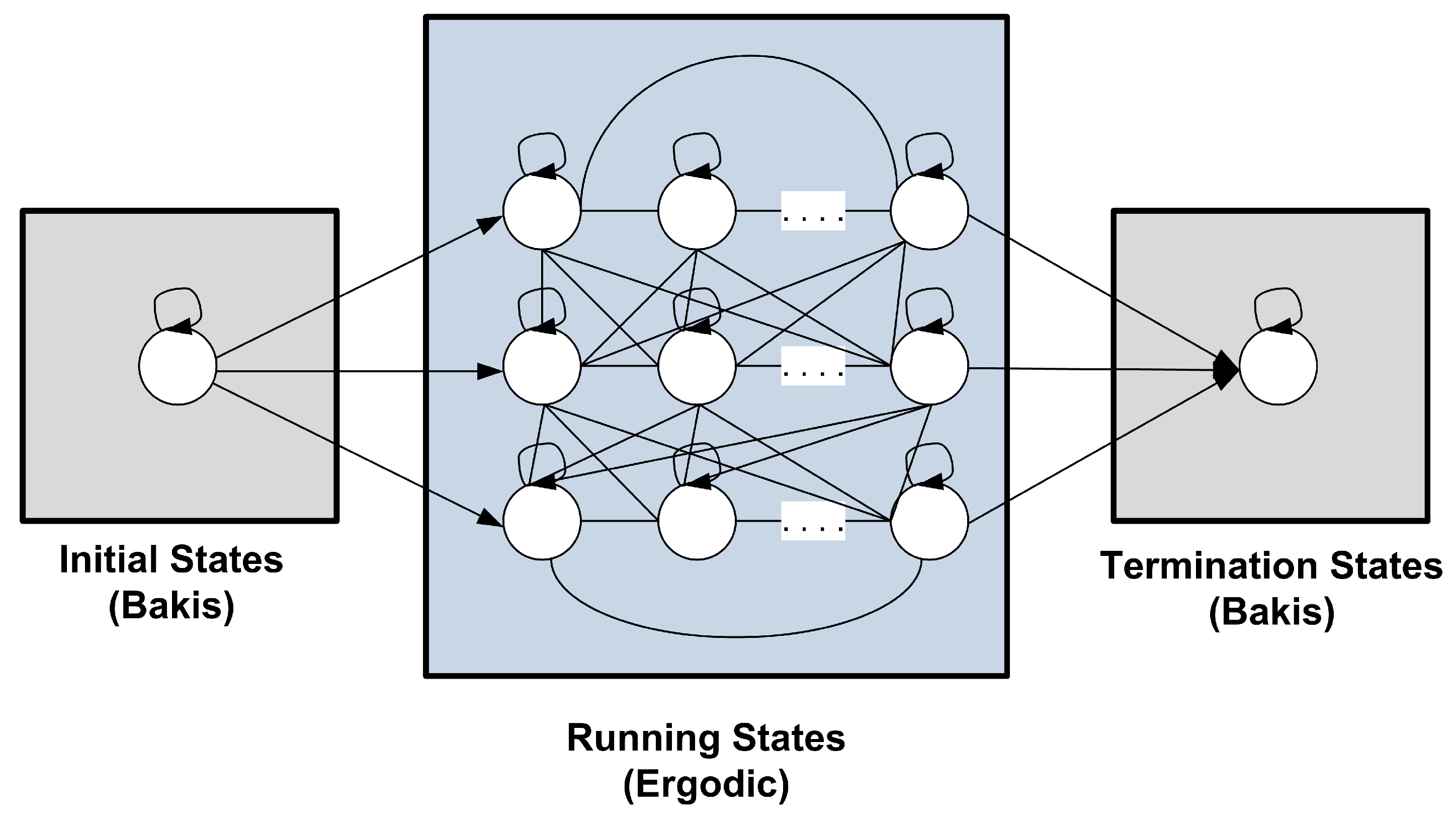 Understanding how Polymorphic and Metamorphic malware evades detection to  infect systems