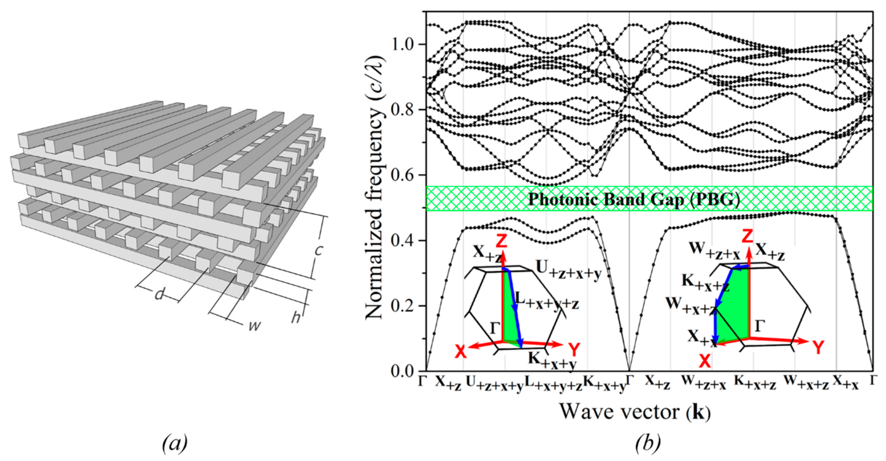 Applied Sciences Free Full Text Cavity Design In Woodpile Based 3d Photonic Crystals Html