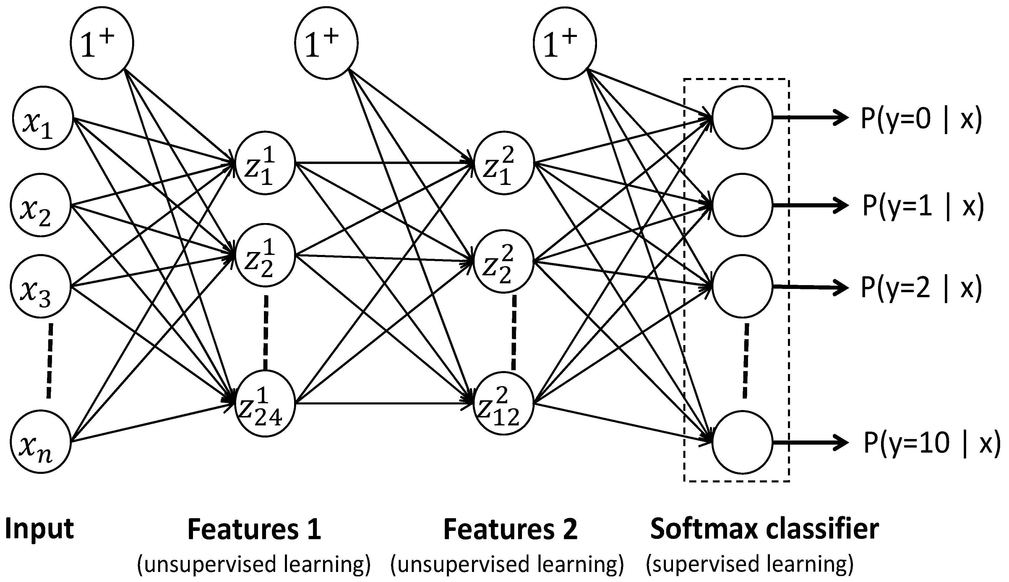 Applied Sciences | Free Full-Text | Stacked Sparse Autoencoders for EMG ...