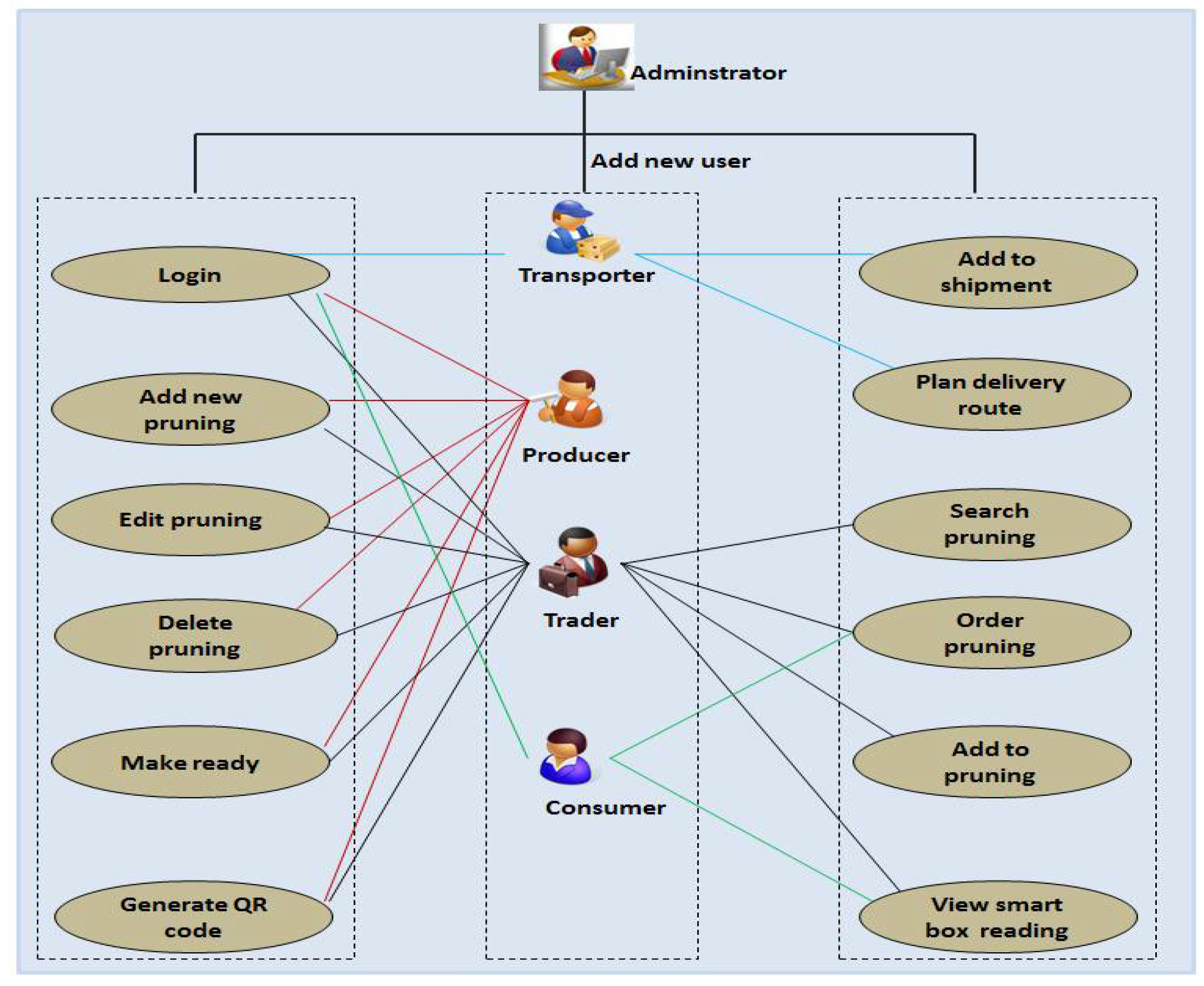 Applied Sciences | Free Full-Text | Smart System for the Optimization ...