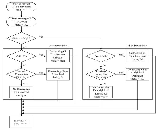 Applied Sciences | Free Full-Text | Energy Management Integrated ...