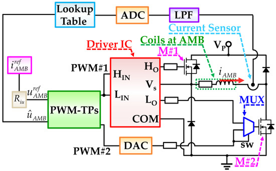 Applied Sciences Free Full Text Complementary Cooperation Of Dual Power Circuits To Drive Active Magnetic Bearings Html
