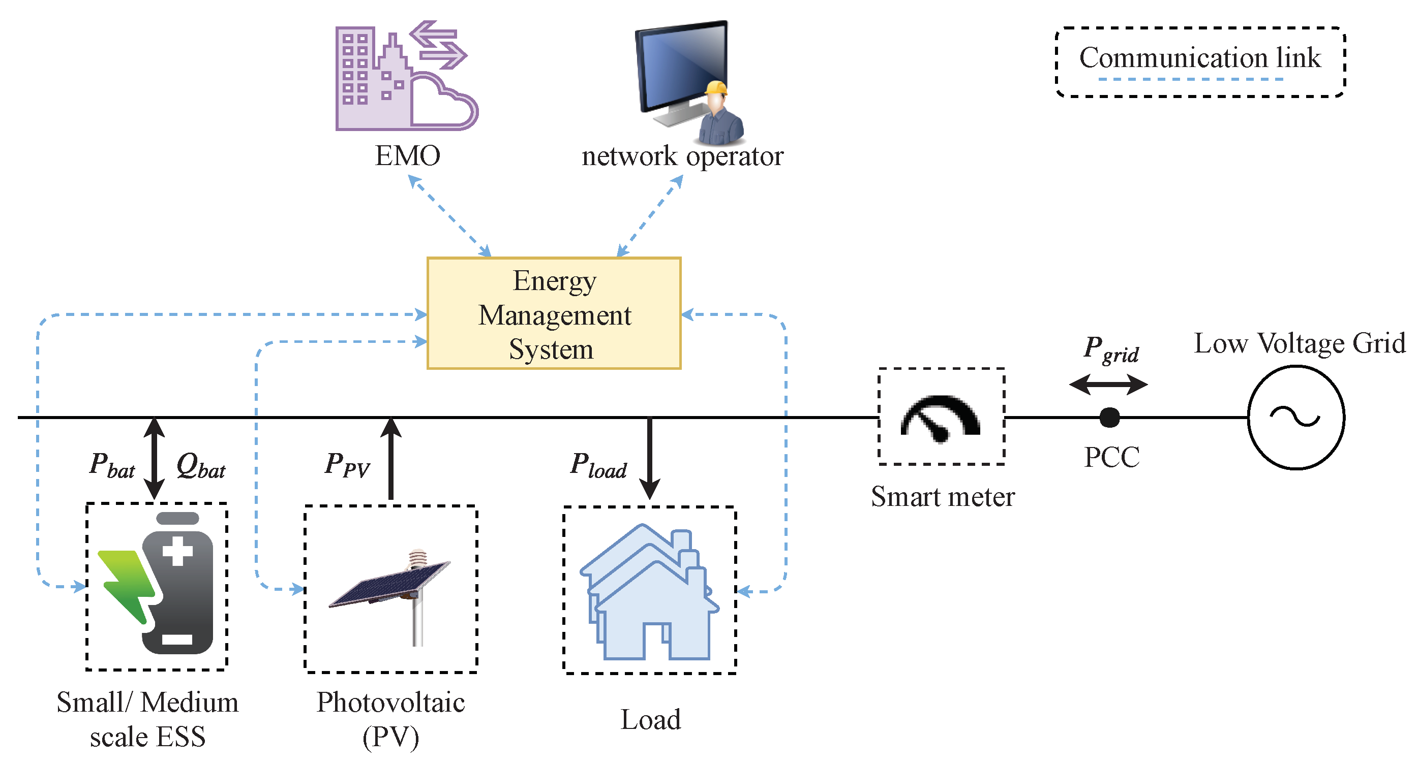 Applied Sciences | Free Full-Text | Rapid Prototyping of Multi-Functional  Battery Energy Storage System Applications