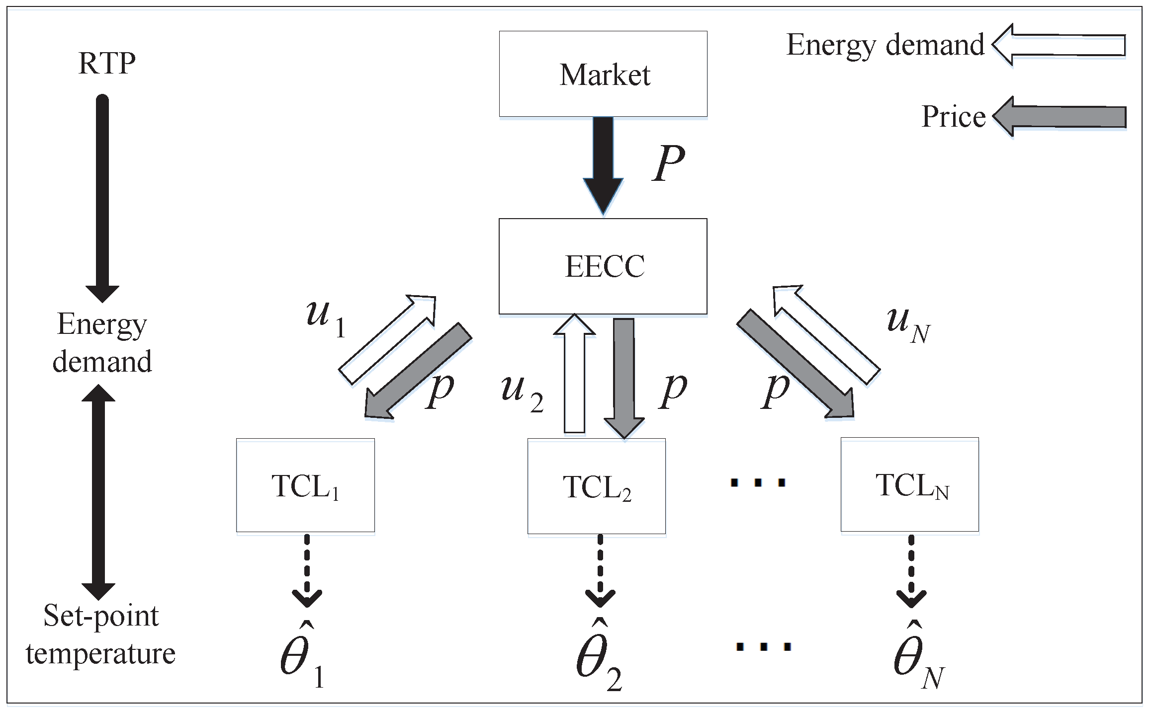 Applied Sciences | Free Full-Text | A Stackelberg Game Approach for Price  Response Coordination of Thermostatically Controlled Loads