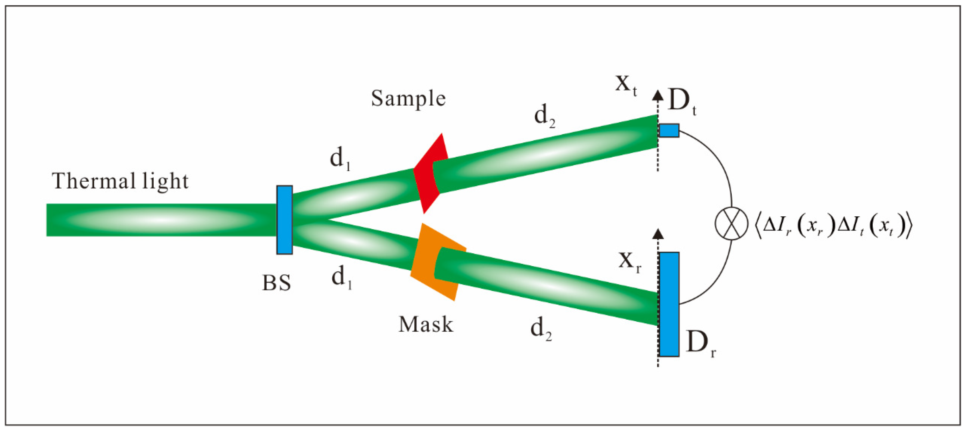 Applsci 08 01379 g005 Applsci 08 01379 g005